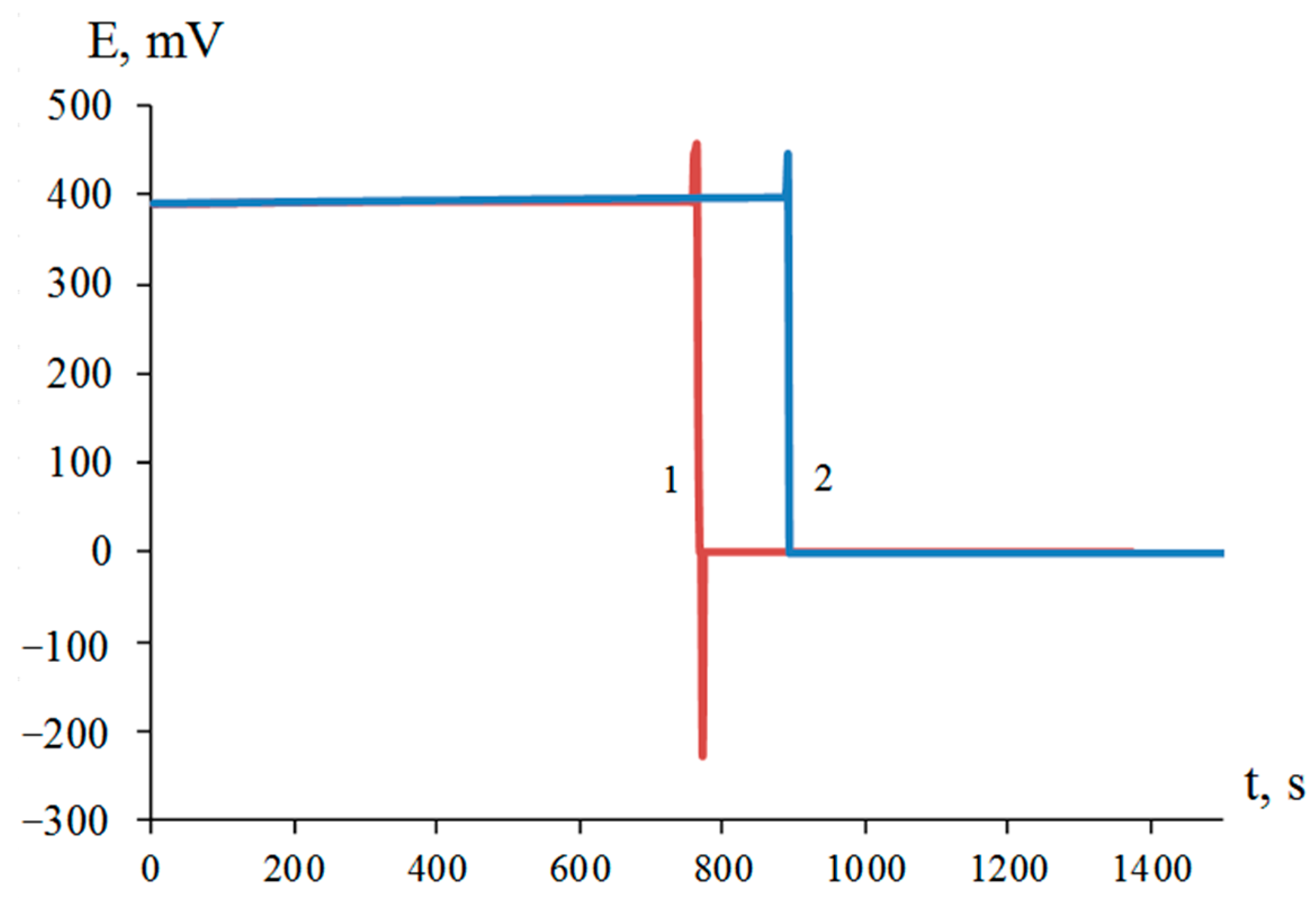 Inorganics 11 00347 g001