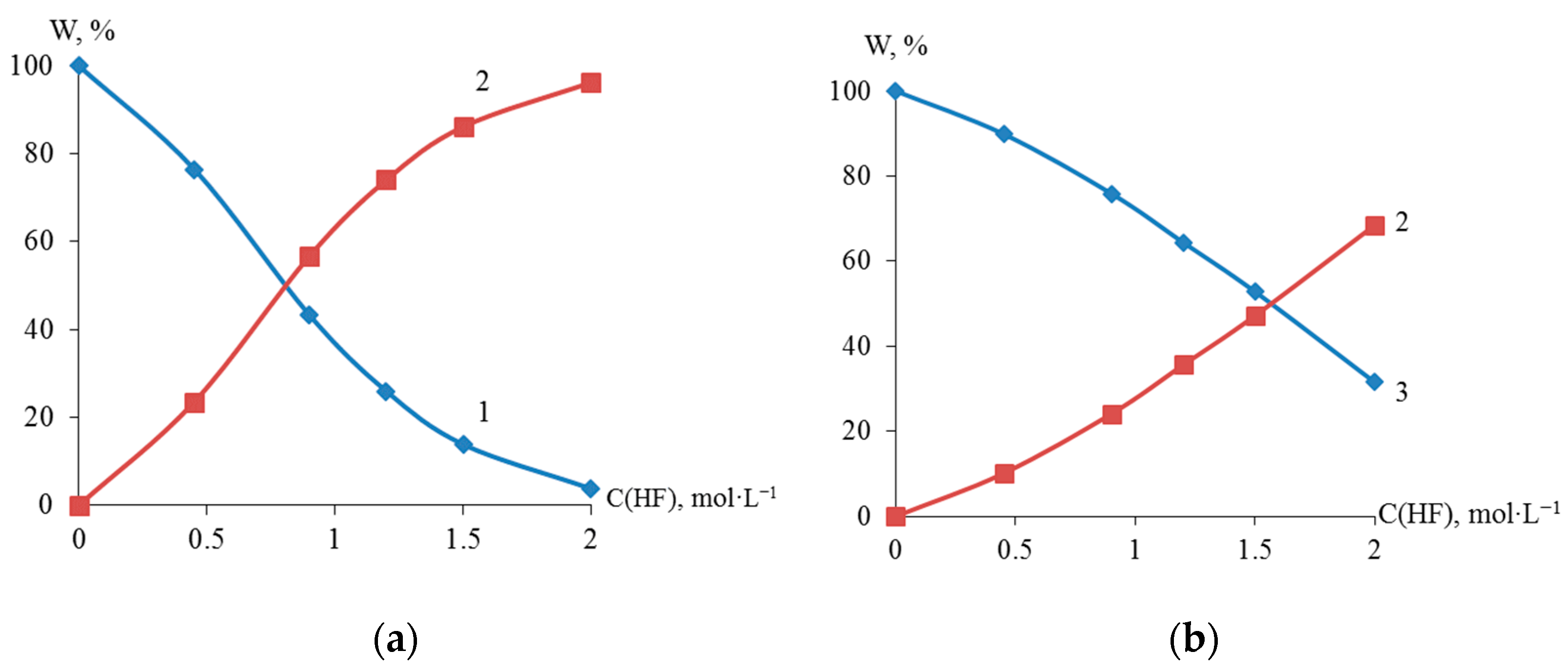 Inorganics 11 00347 g004