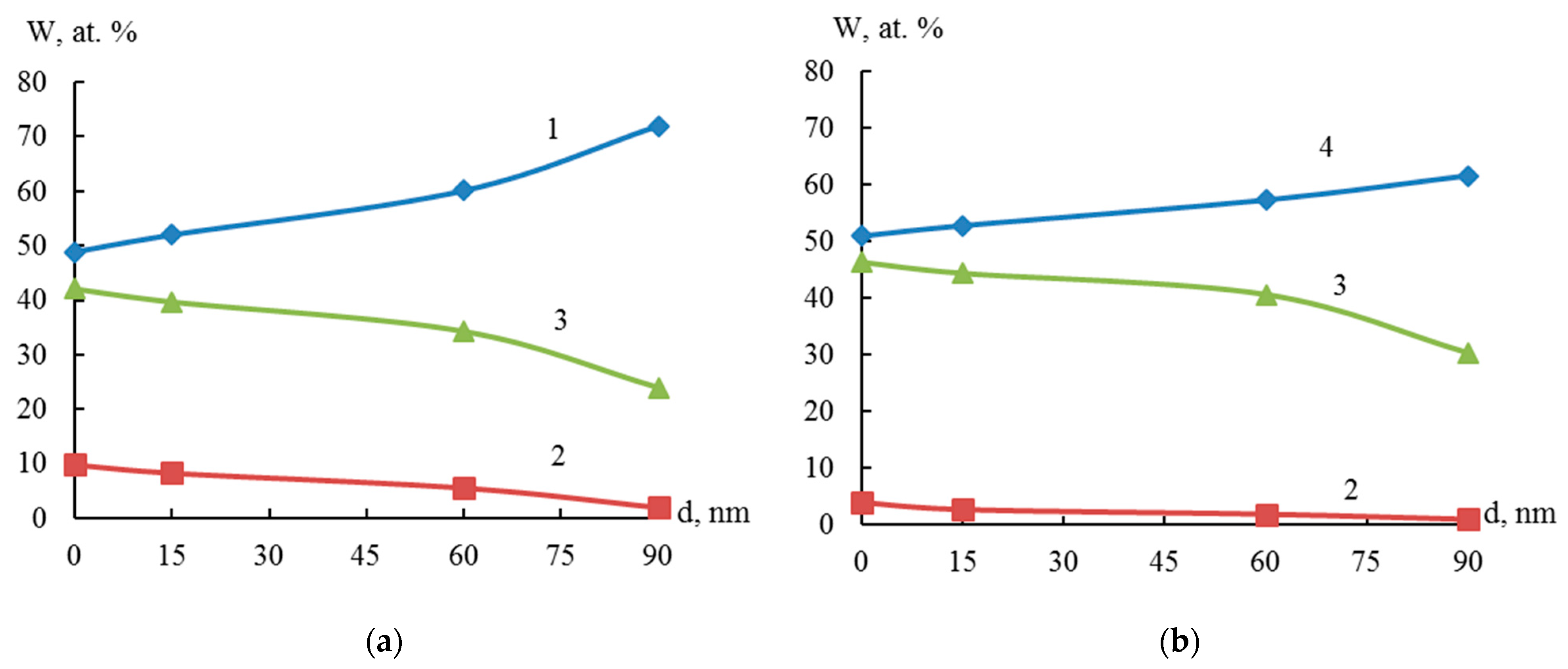 Inorganics 11 00347 g009