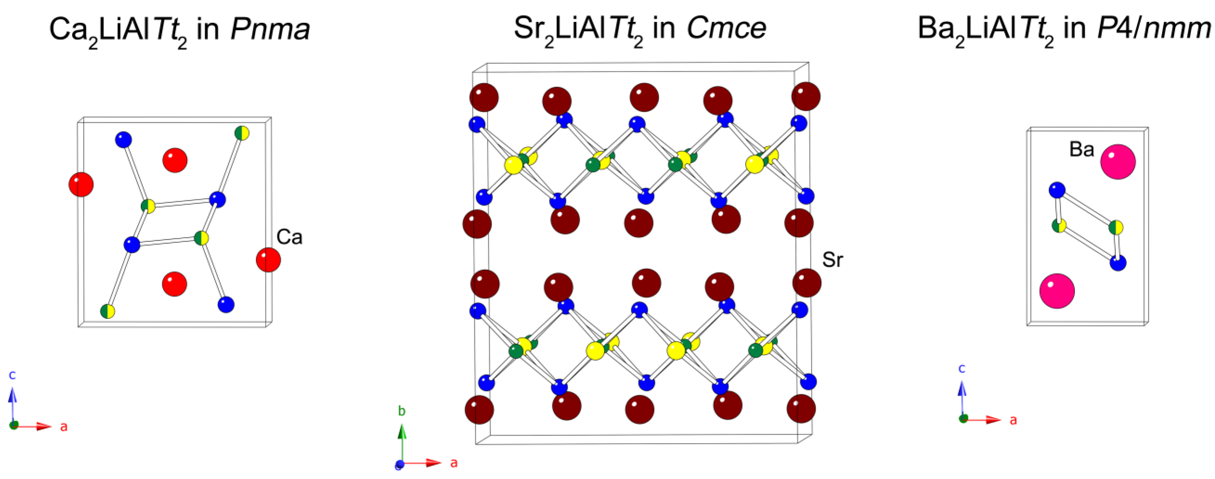 Space Group 129: P4/nmm; P 4/n m m