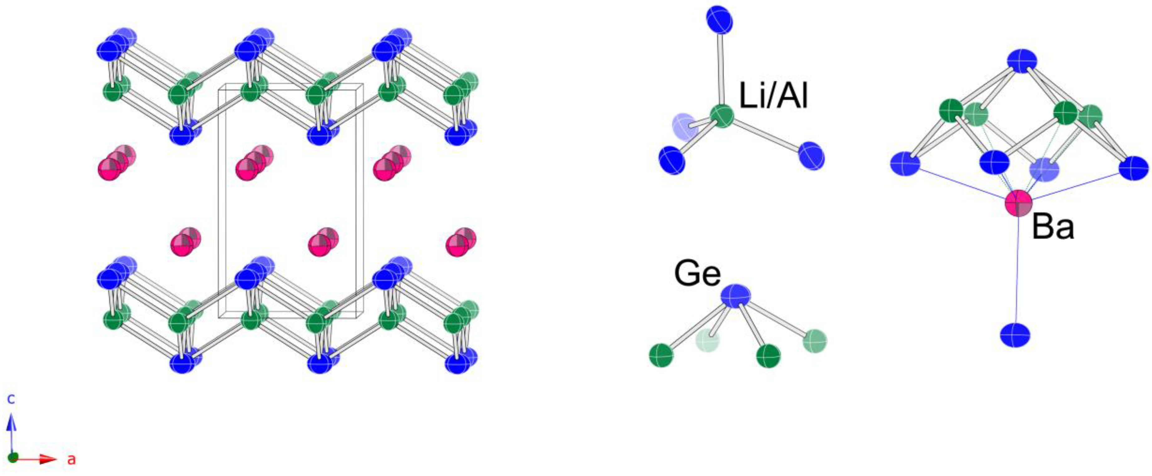 Space Group 129: P4/nmm; P 4/n m m