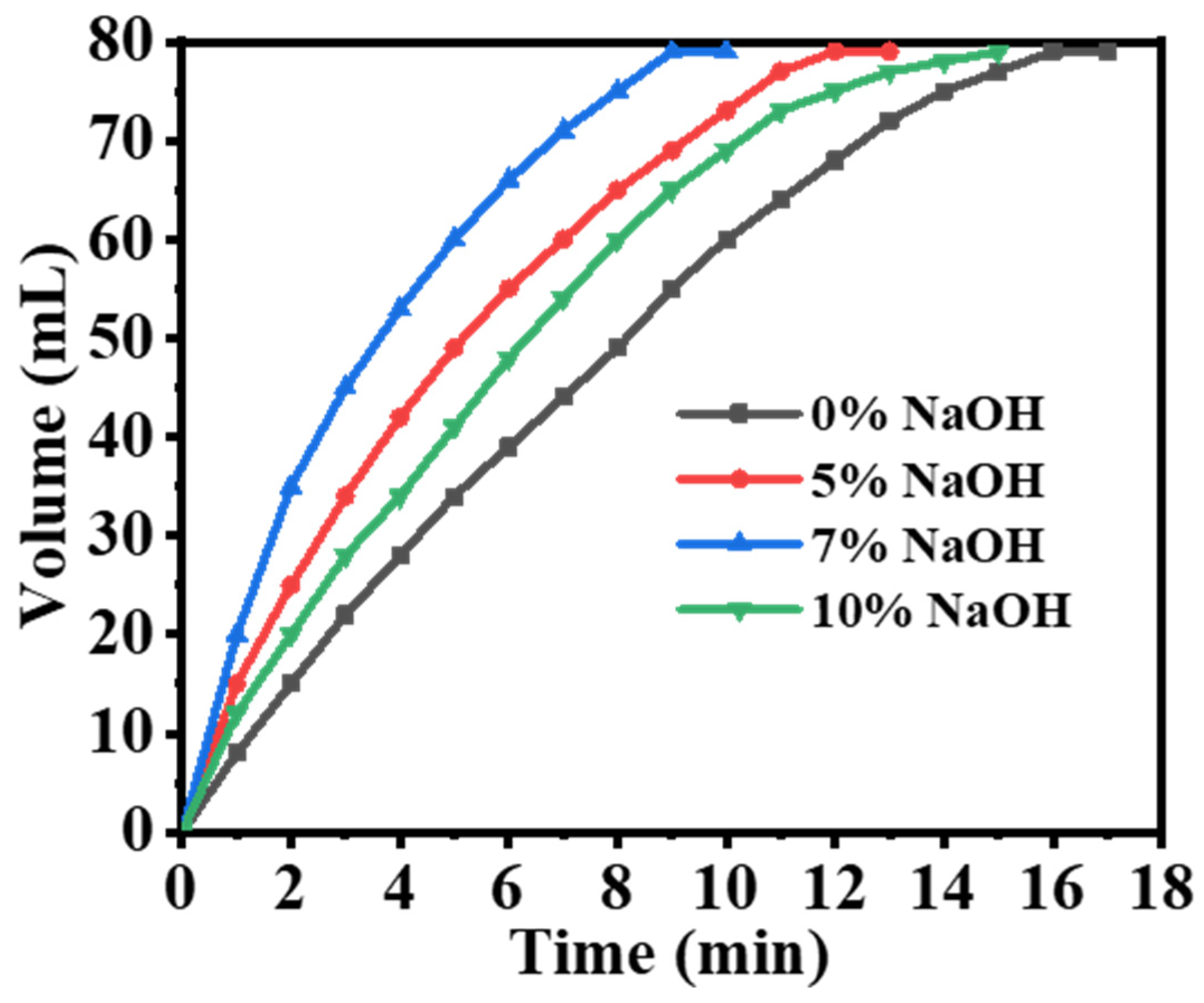 Inorganics 11 00352 g005