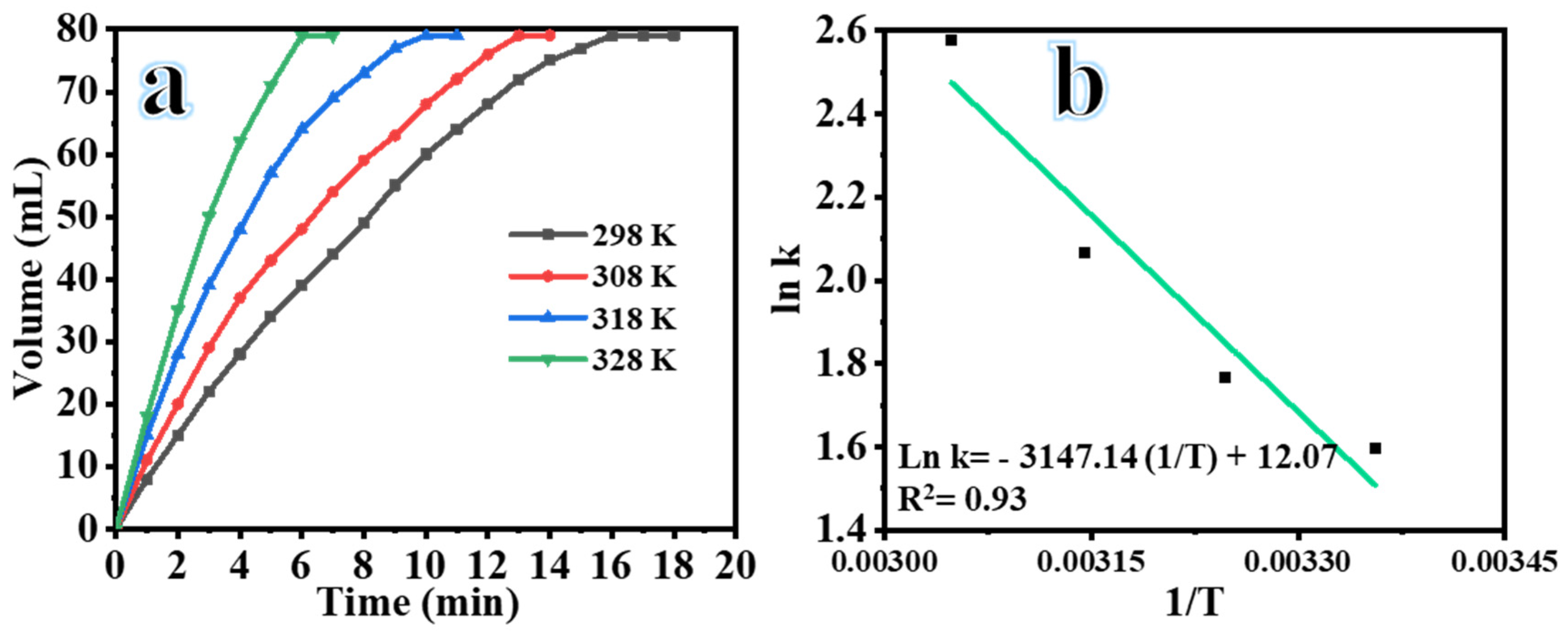 Inorganics 11 00352 g008