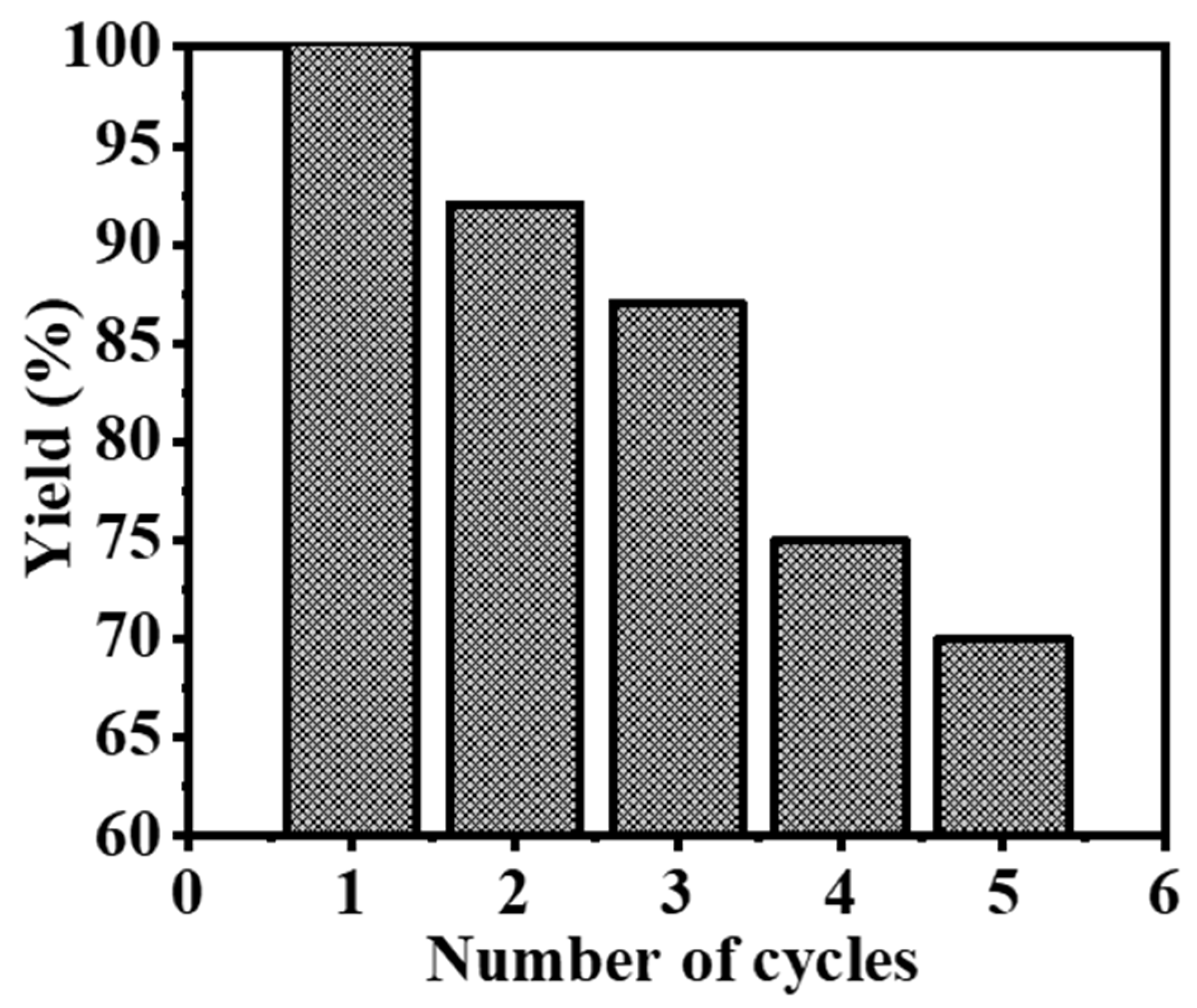 Inorganics 11 00352 g009
