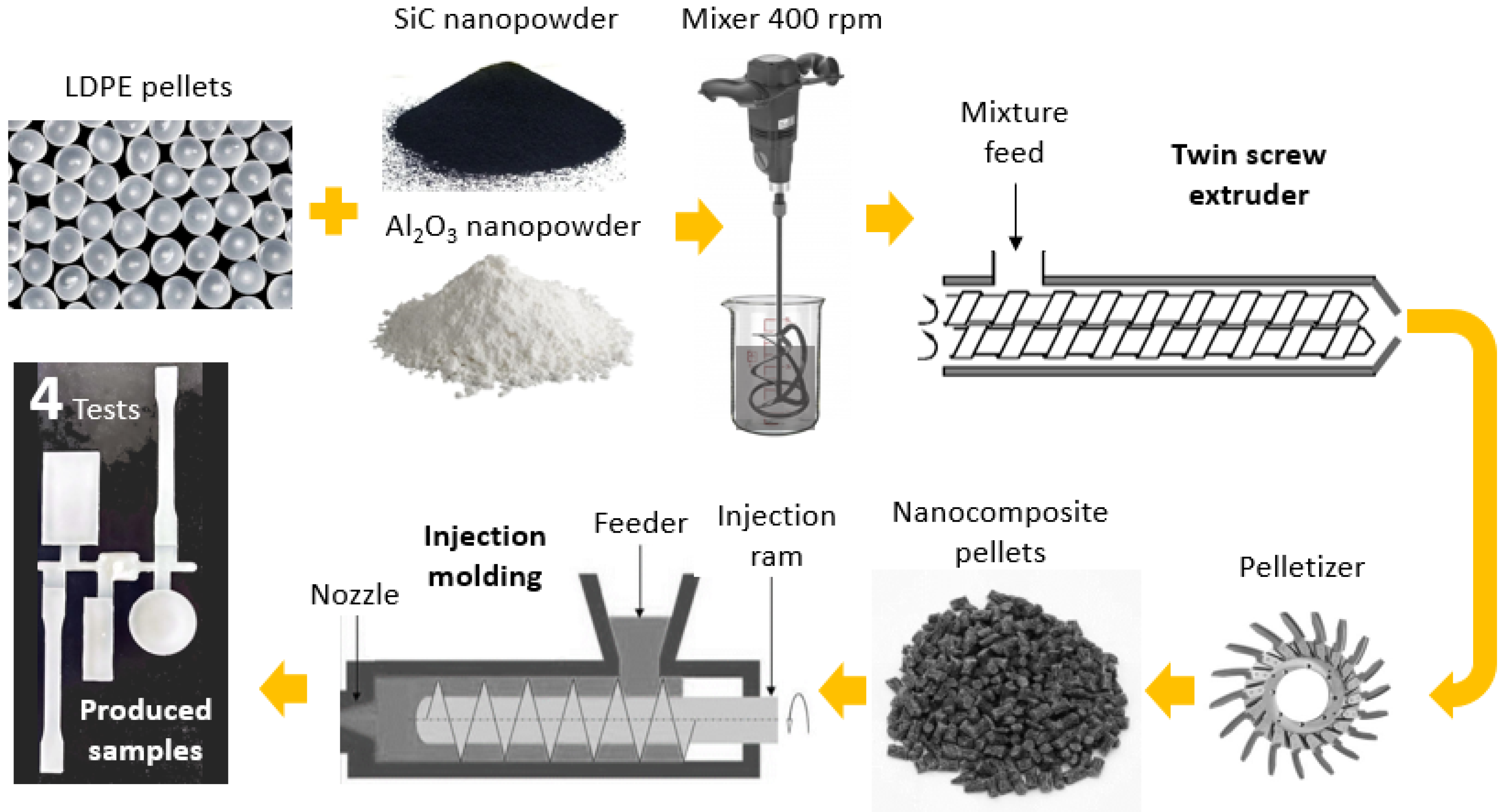 Inorganics 11 00354 g001