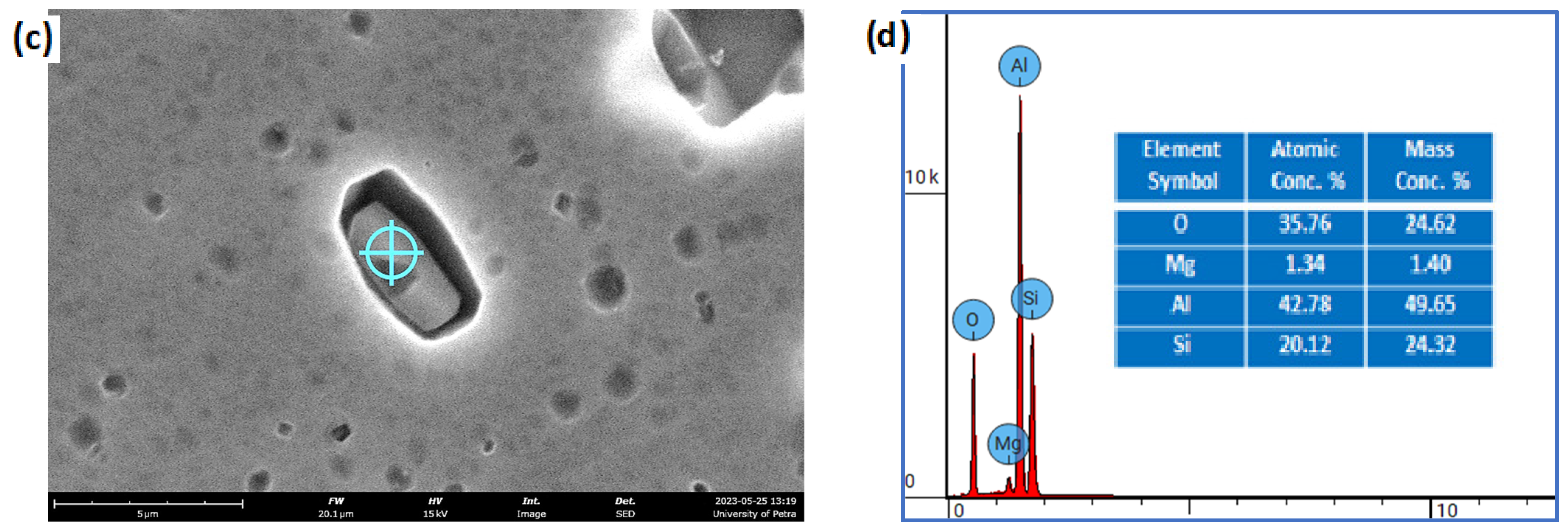 Inorganics 11 00355 g003b