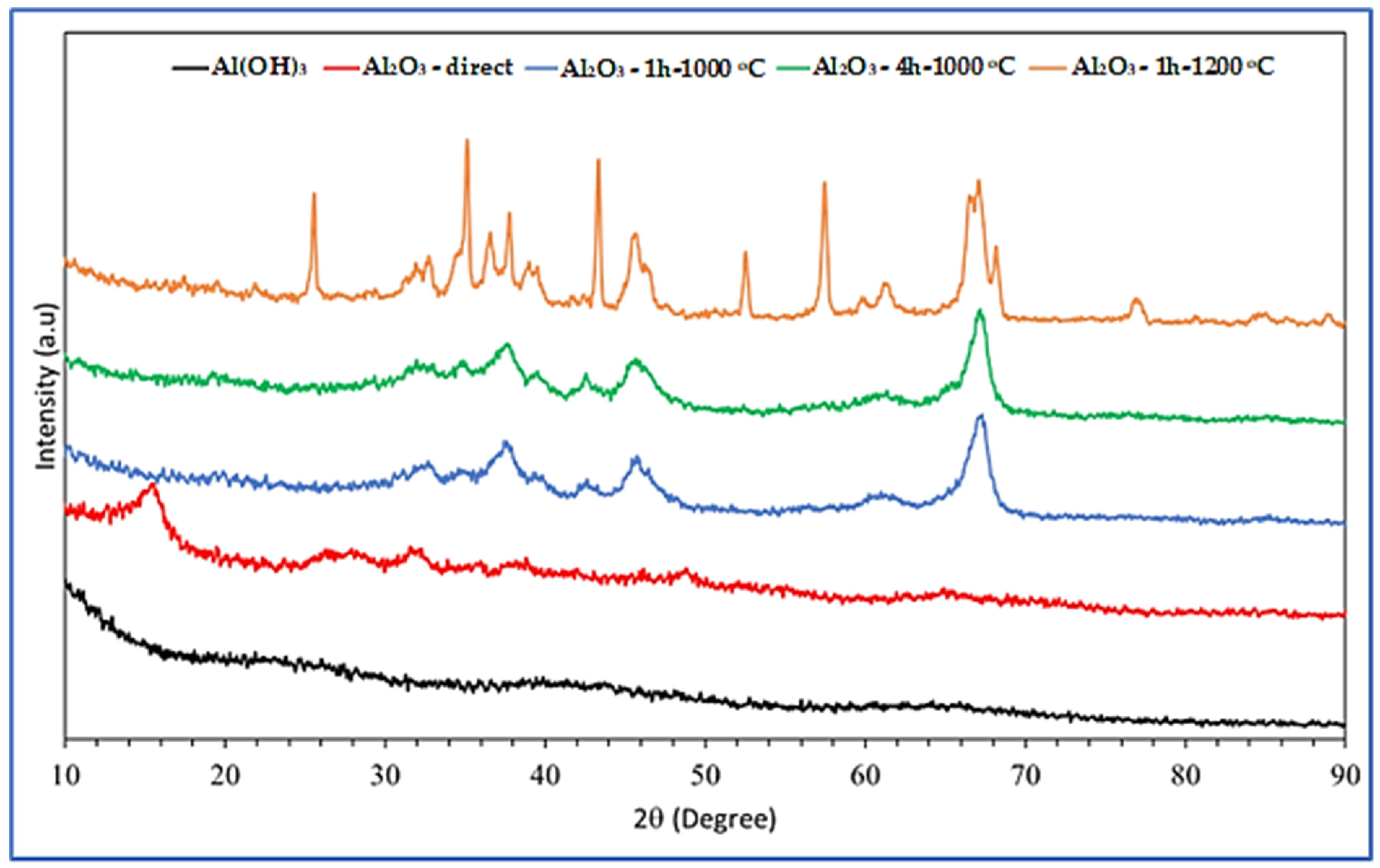 Inorganics 11 00355 g009