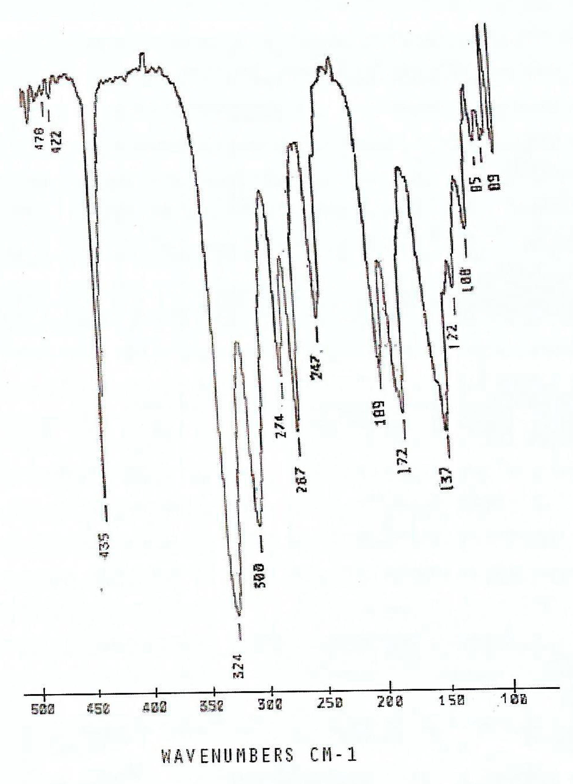 Inorganics 11 00356 g009