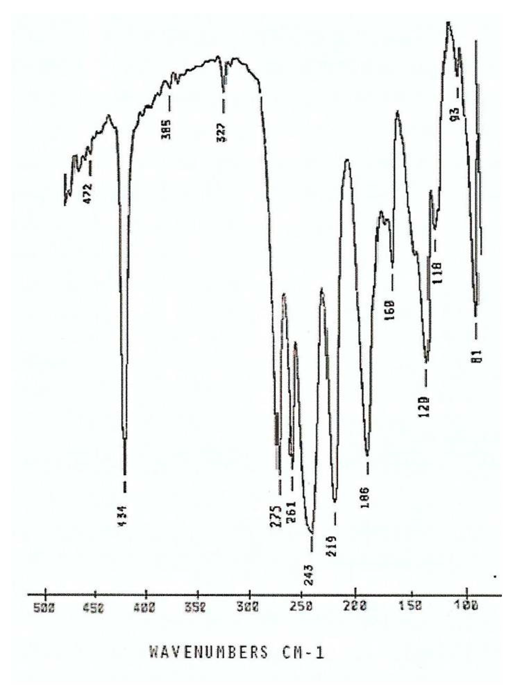 Inorganics 11 00356 g010