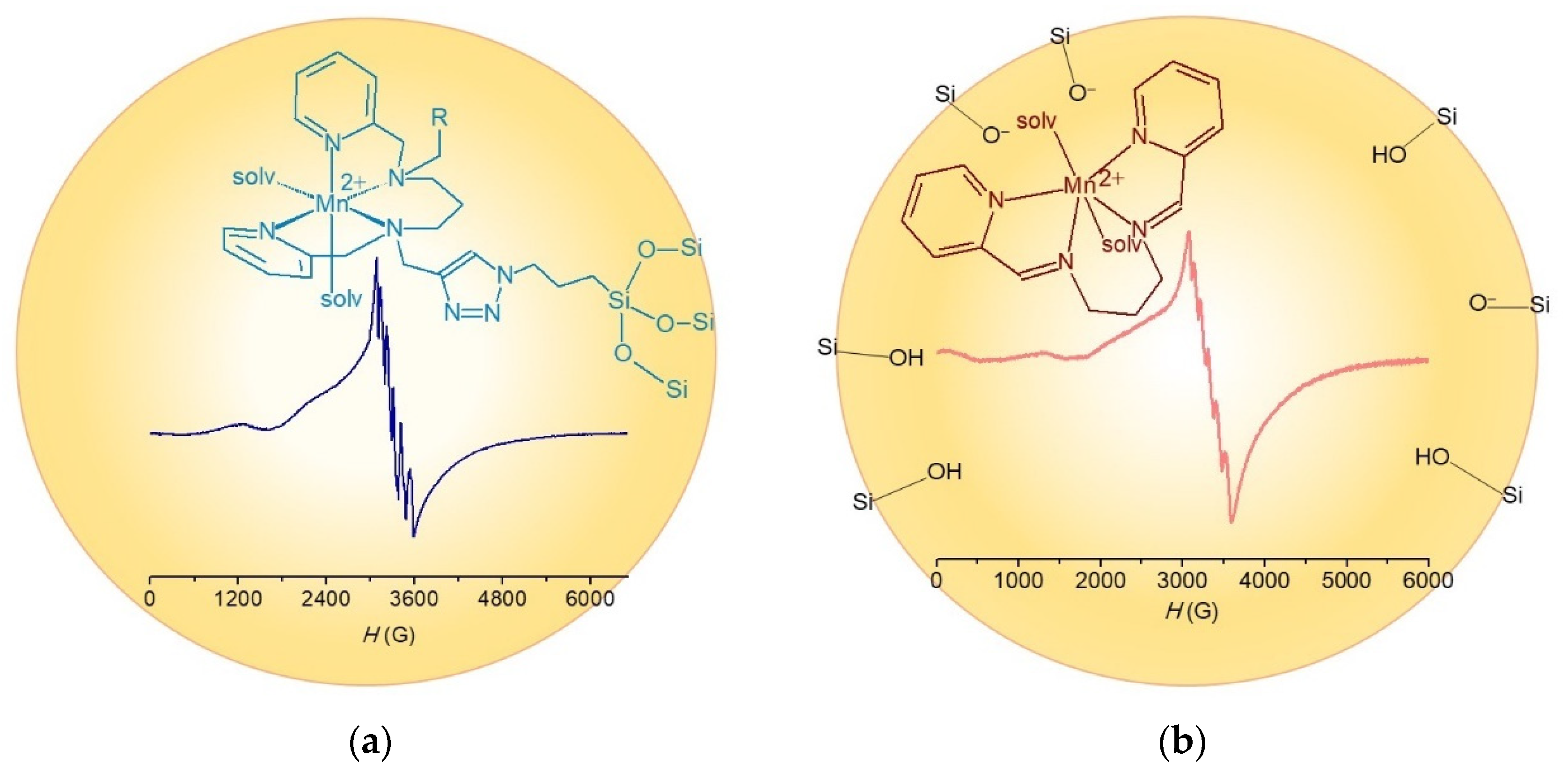 Mononuclear Manganese(III) Superoxo Complexes: Synthesis