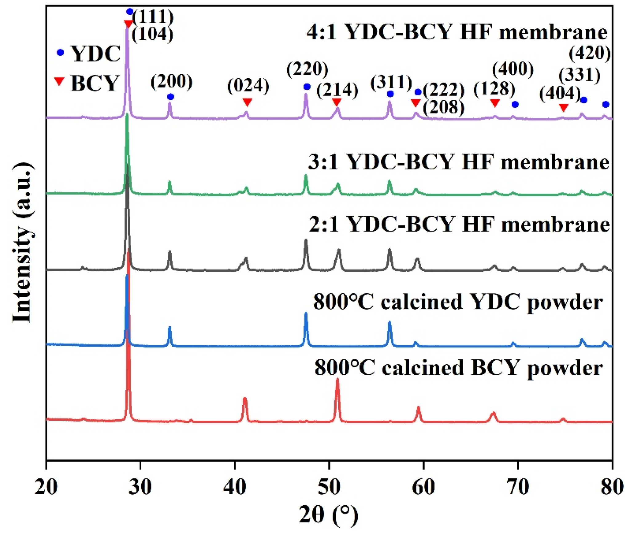 Inorganics 11 00360 g002