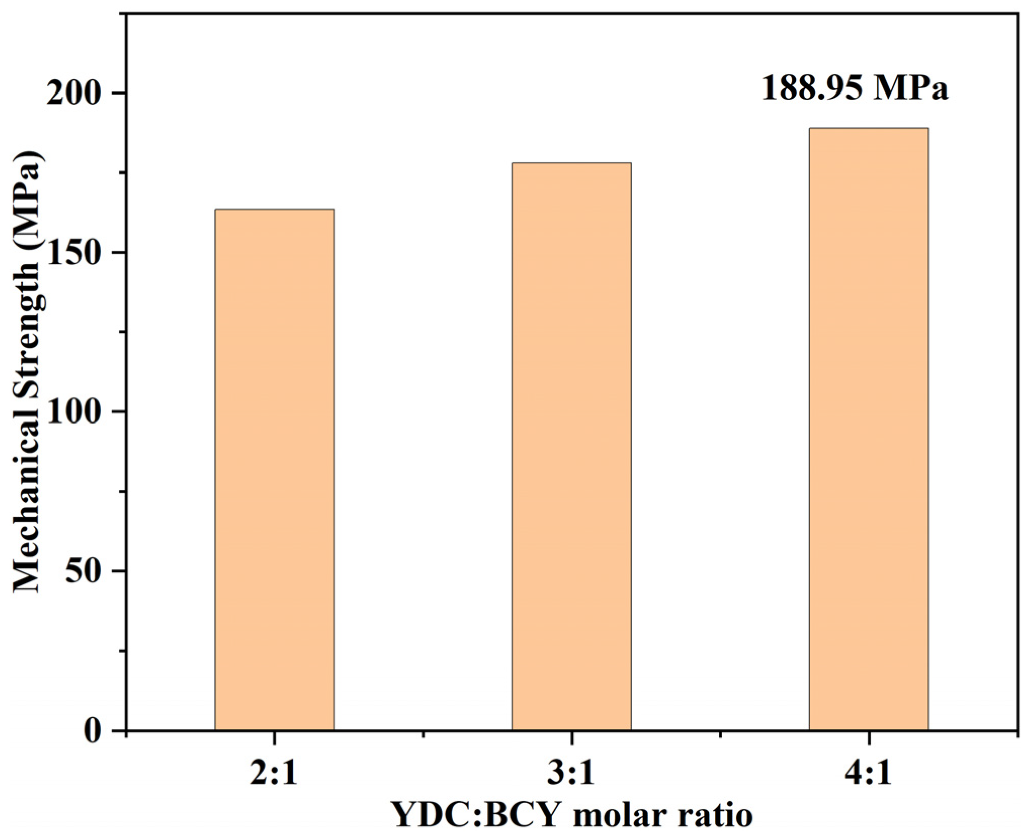 Inorganics 11 00360 g008