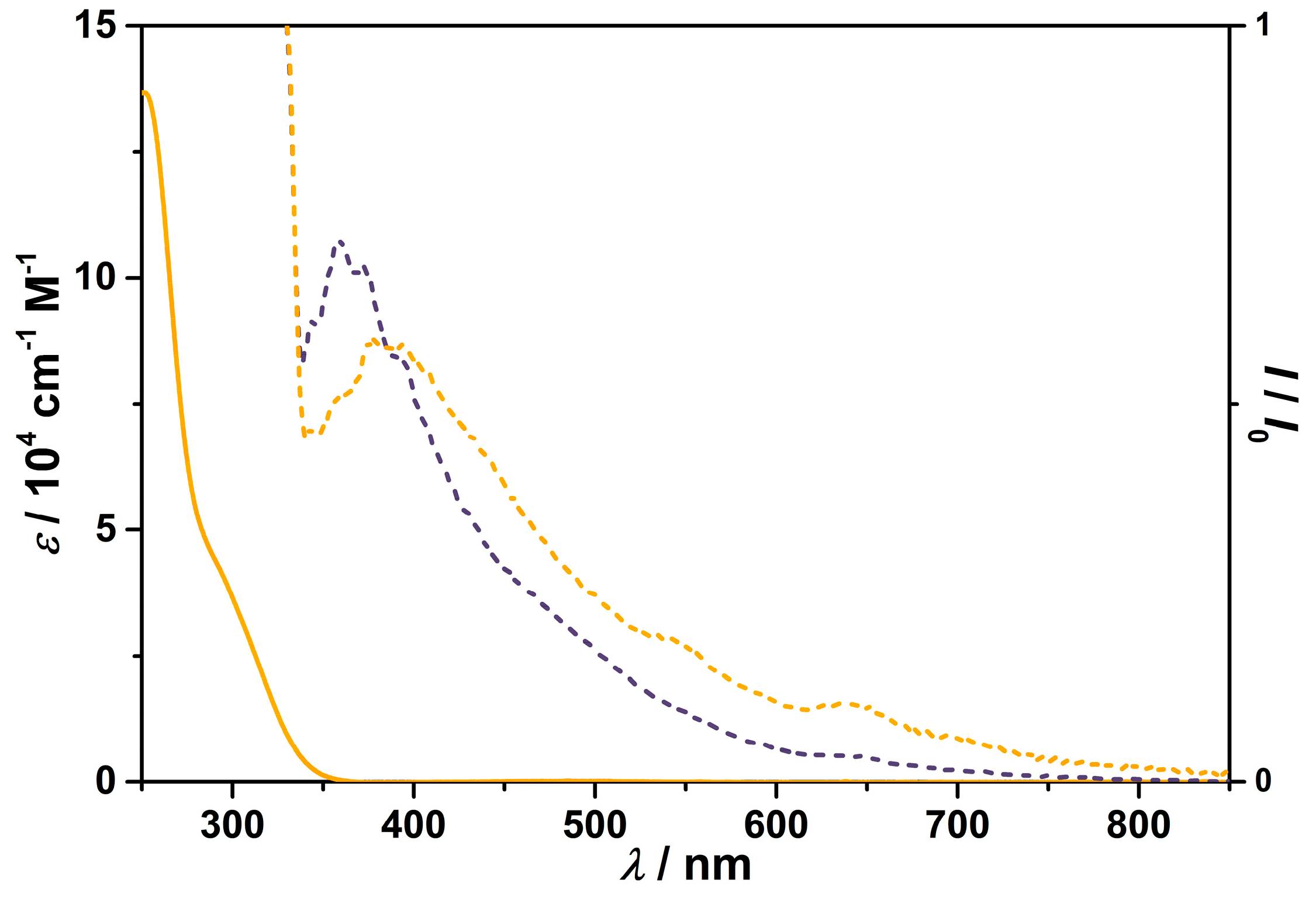 Inorganics 11 00362 g006