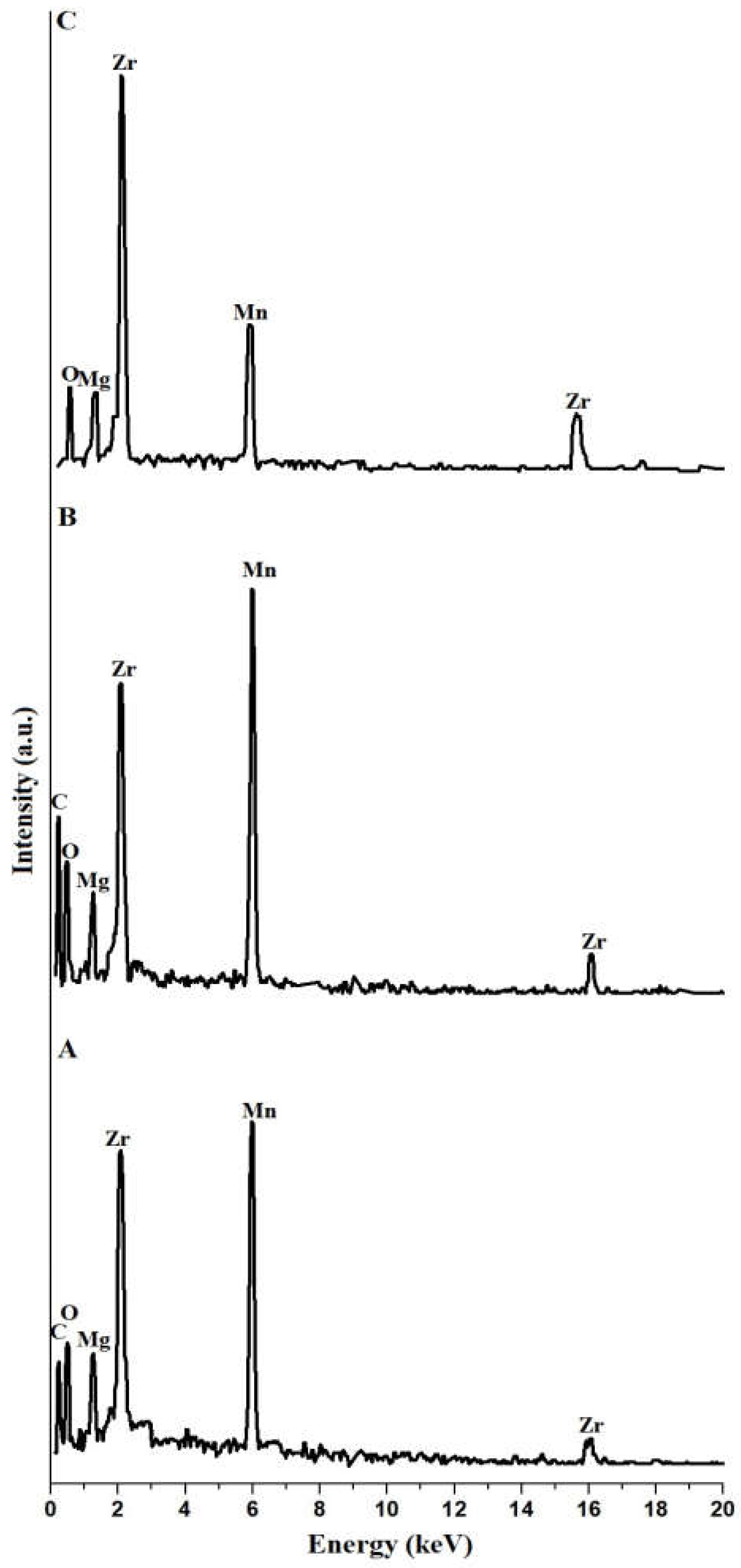 Inorganics 11 00363 g002