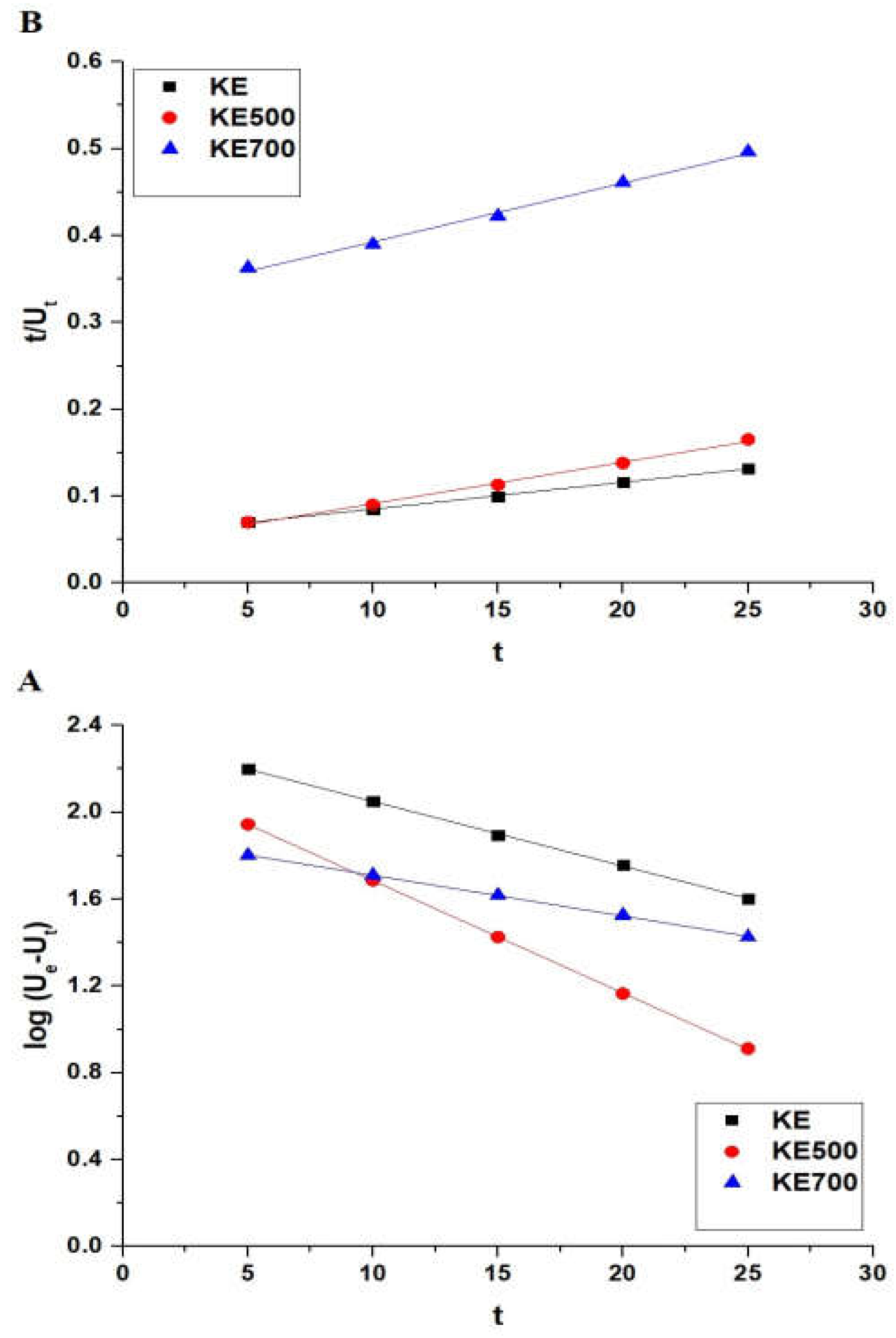 Inorganics 11 00363 g010