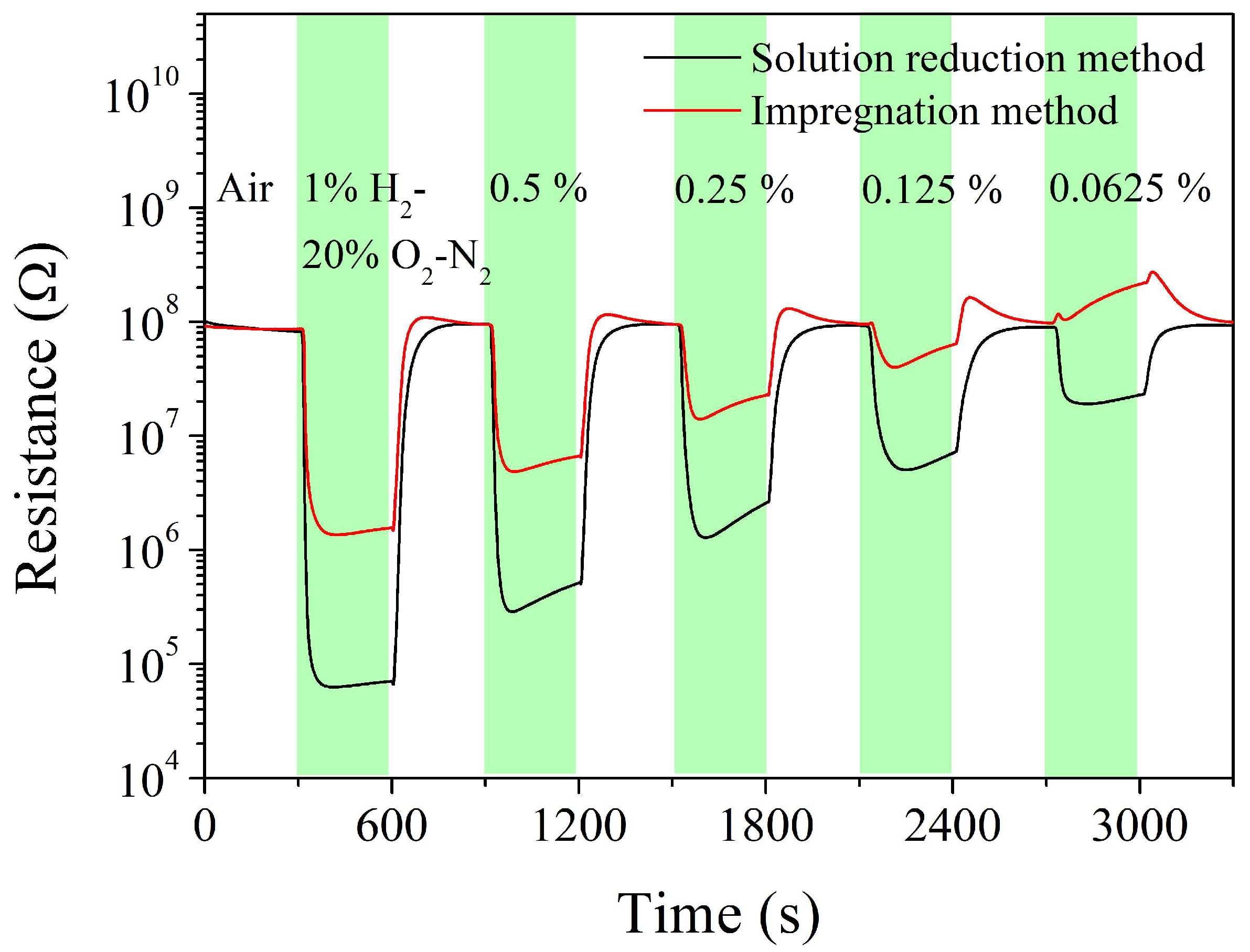 Inorganics 11 00366 g004