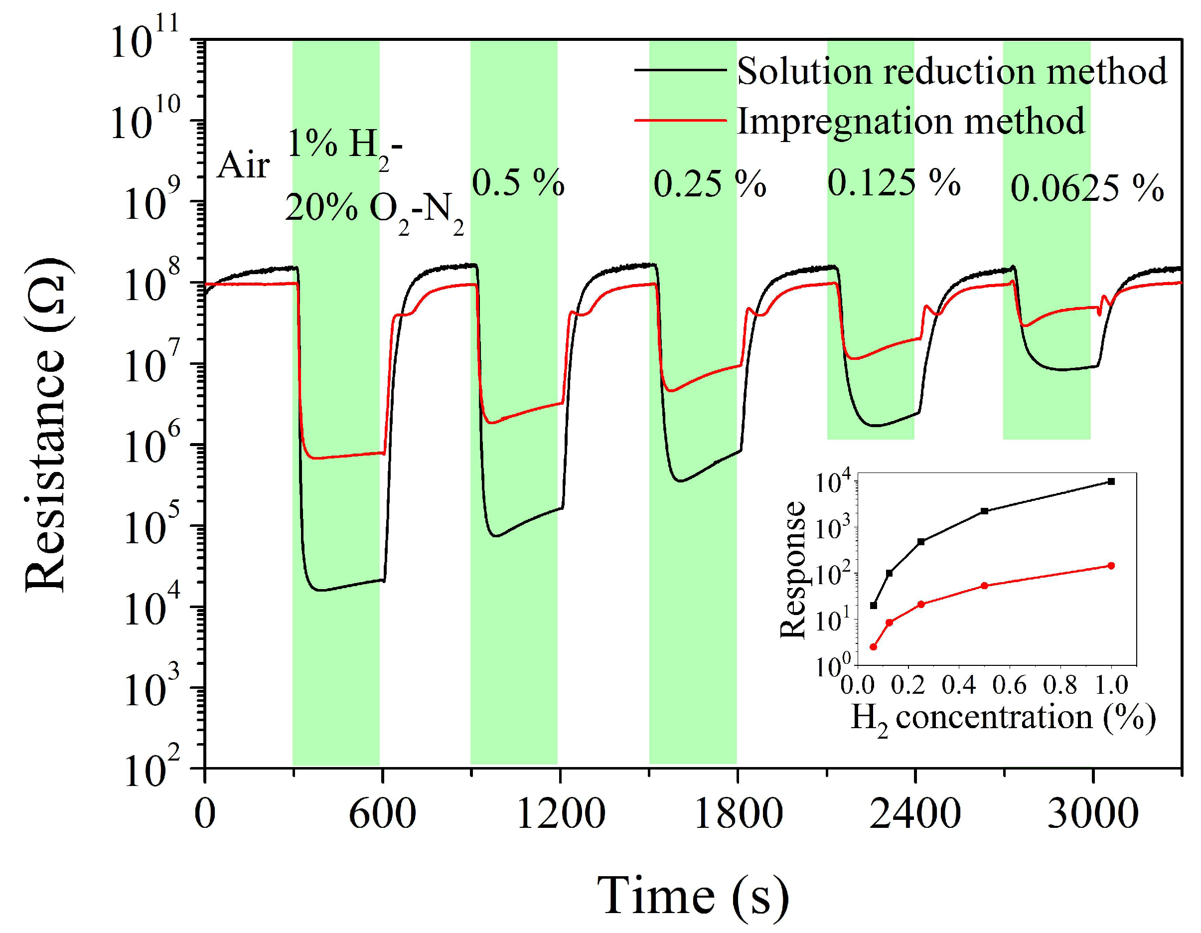 Inorganics 11 00366 g005