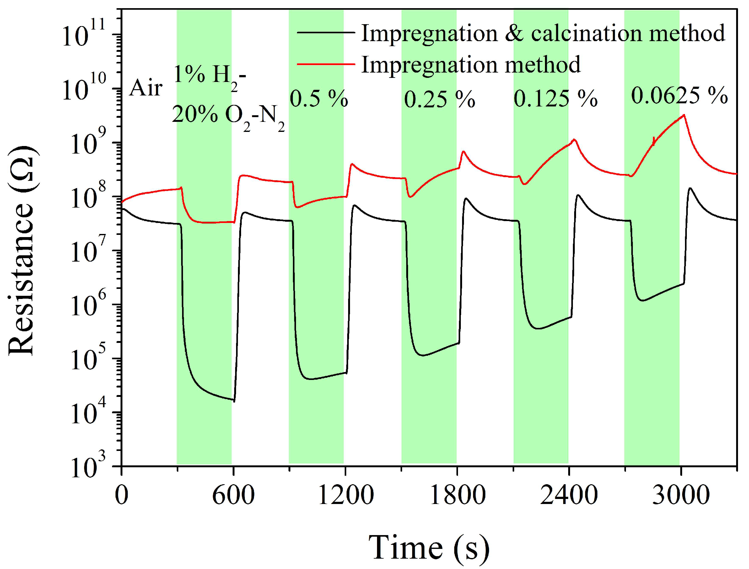 Inorganics 11 00366 g006
