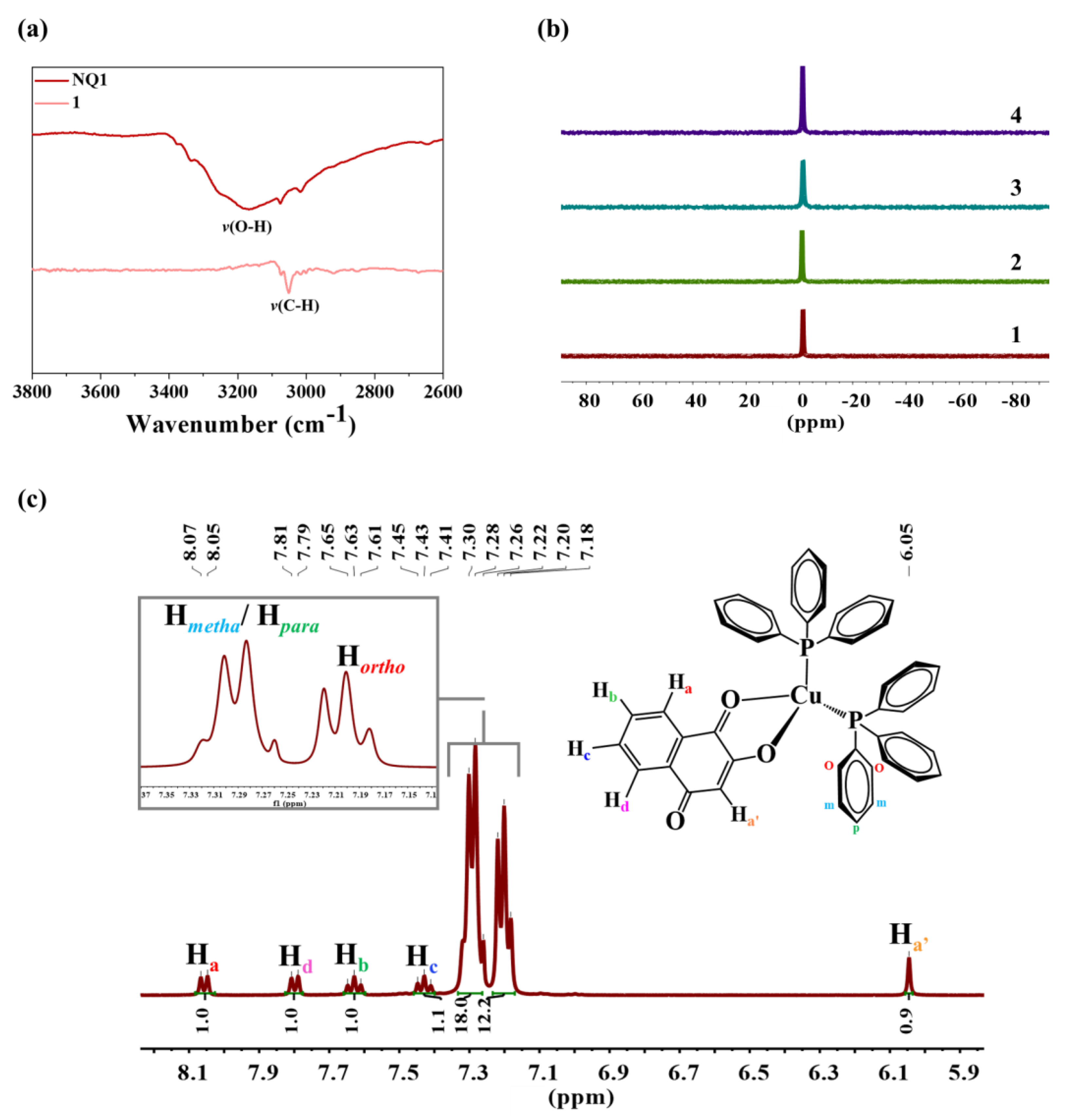 Inorganics 11 00367 g002