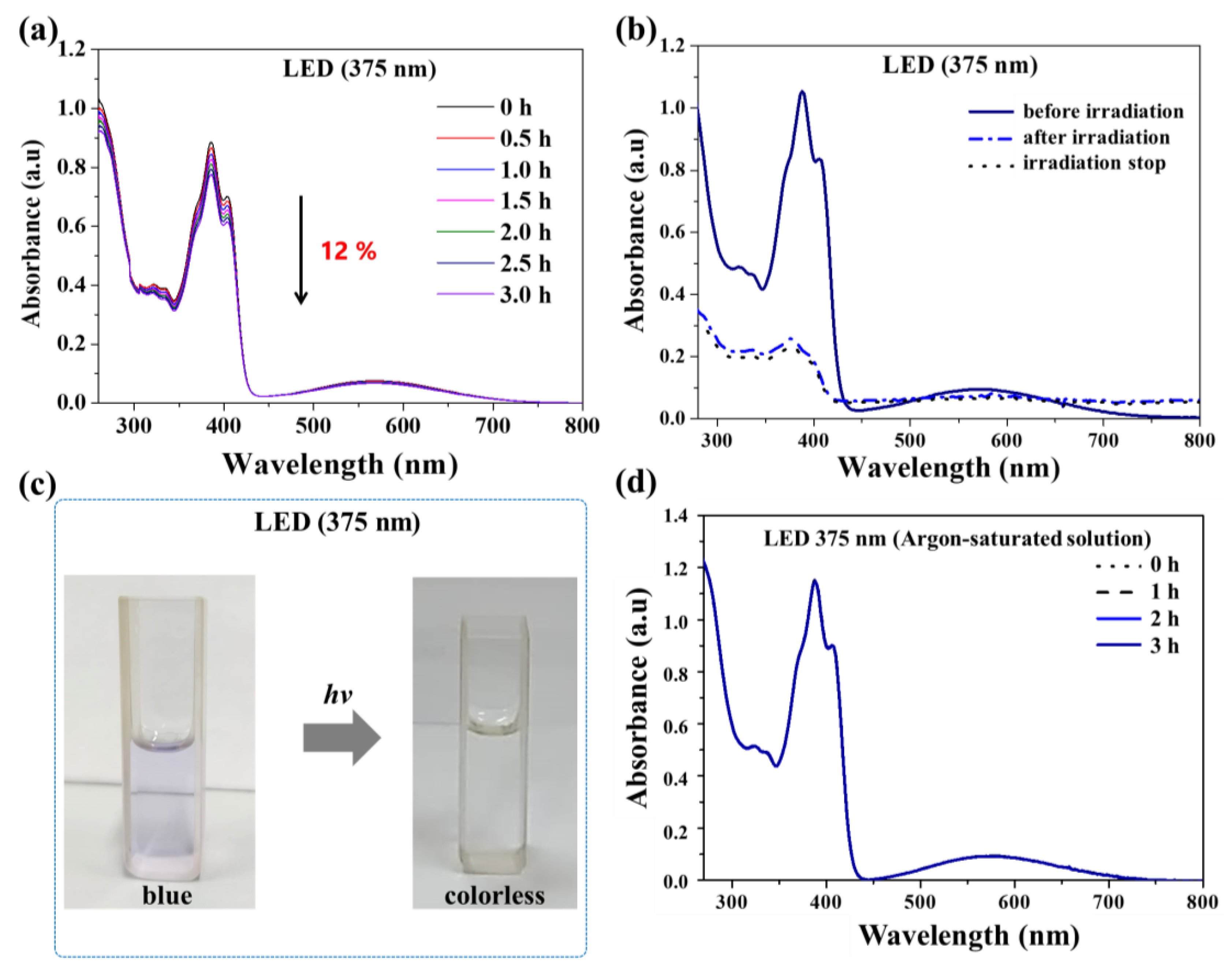 Inorganics 11 00367 g003