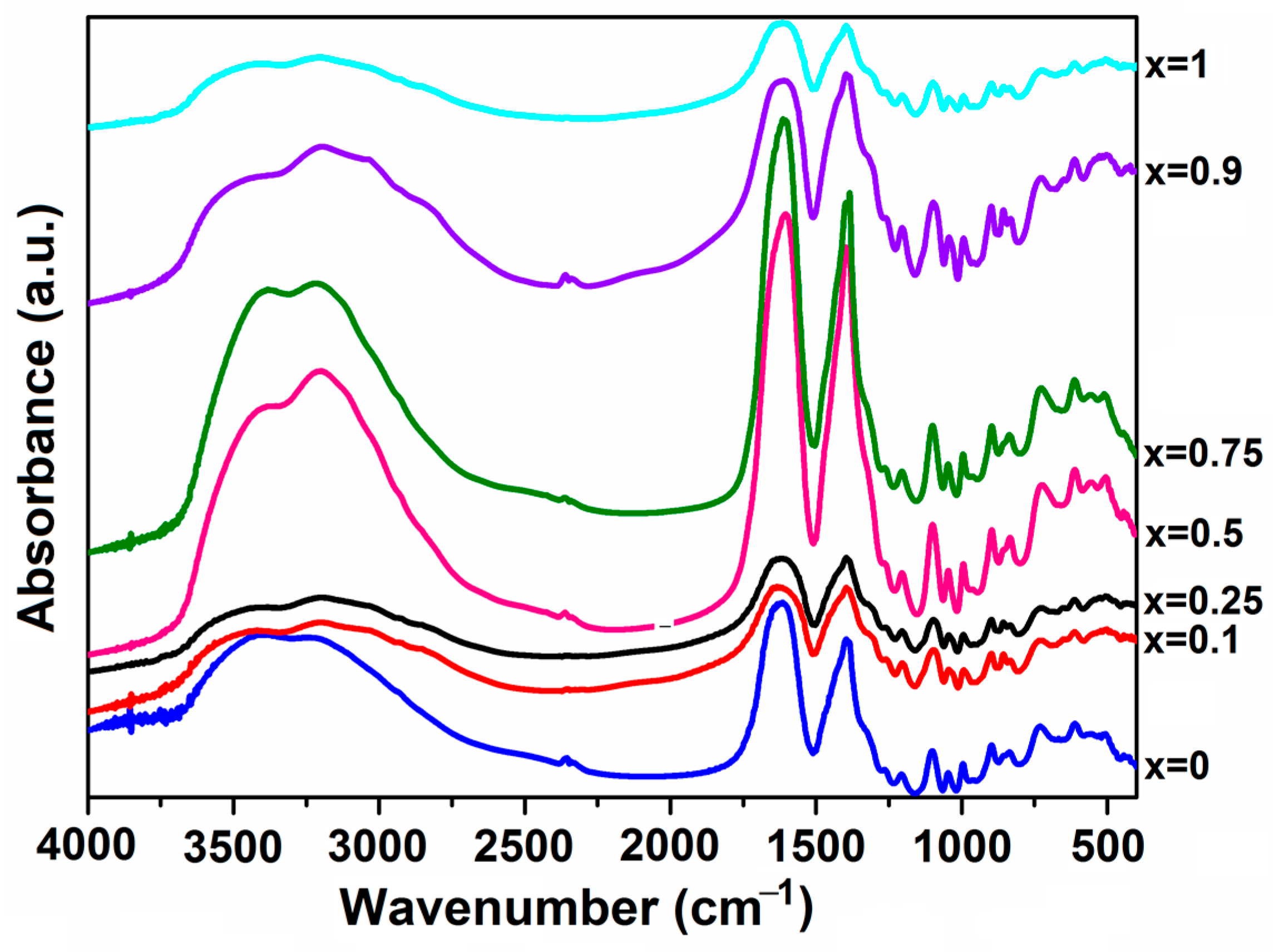 Inorganics 11 00371 g001