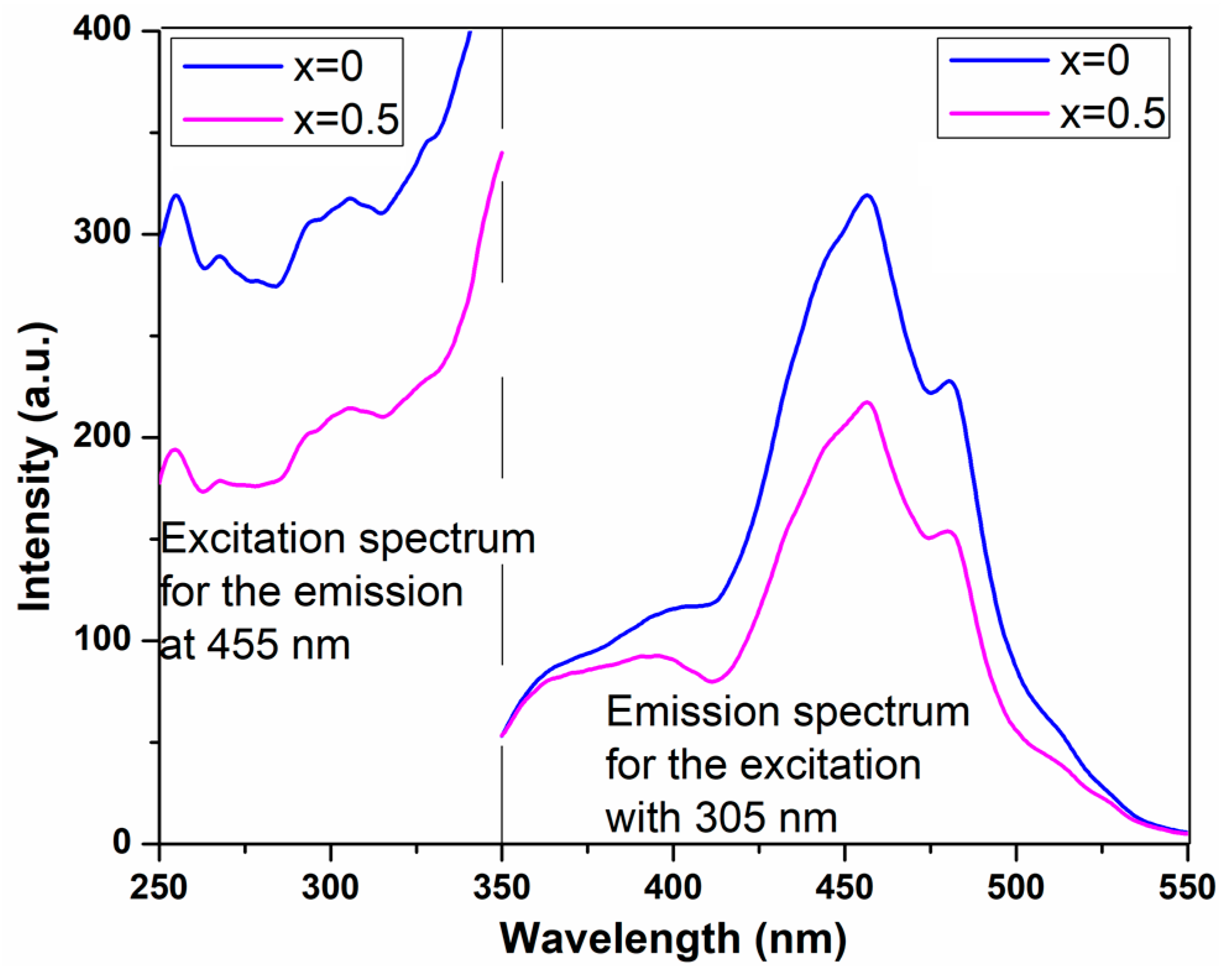 Inorganics 11 00371 g013