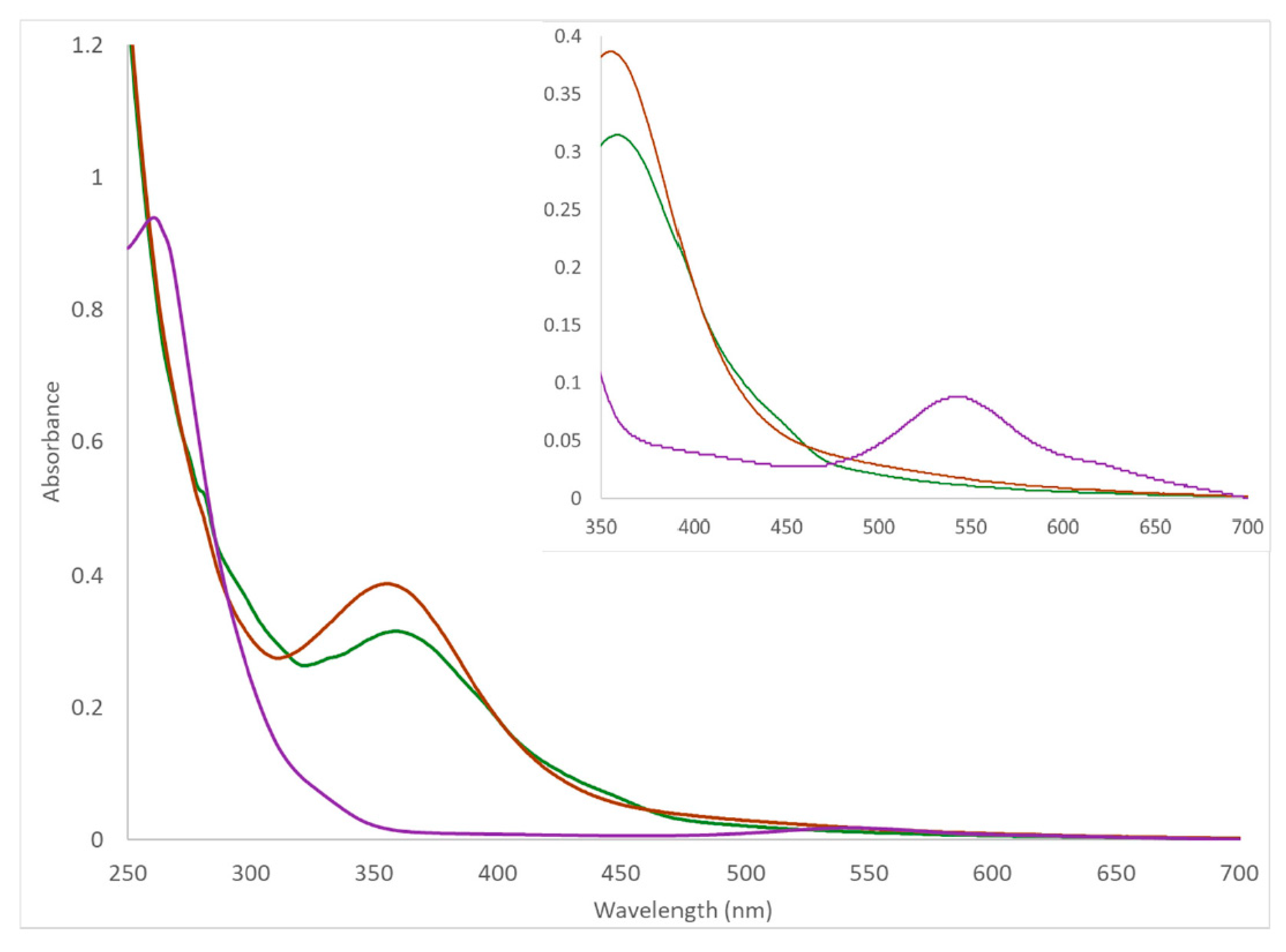 Inorganics 11 00374 g004