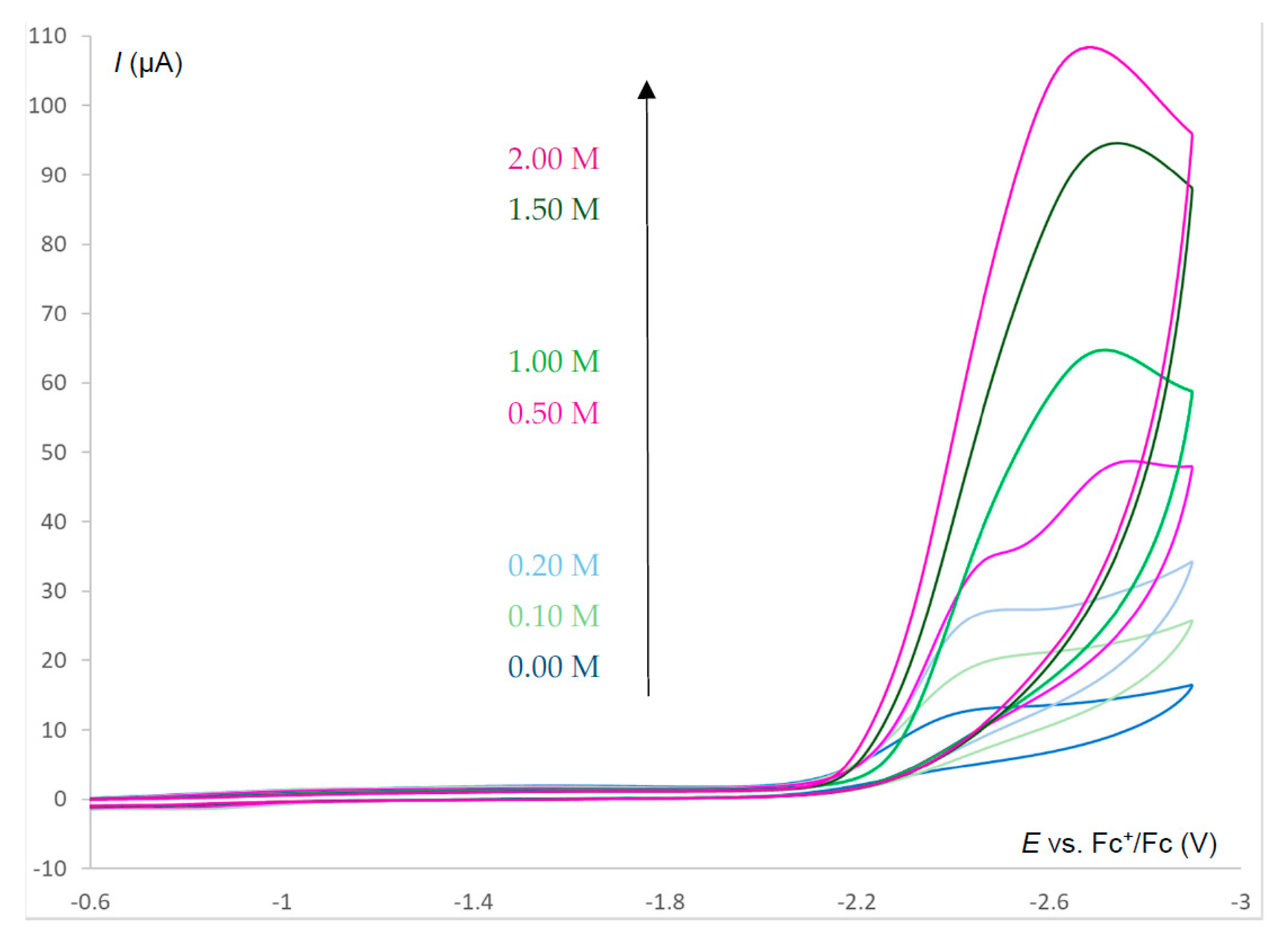 Inorganics 11 00374 g005