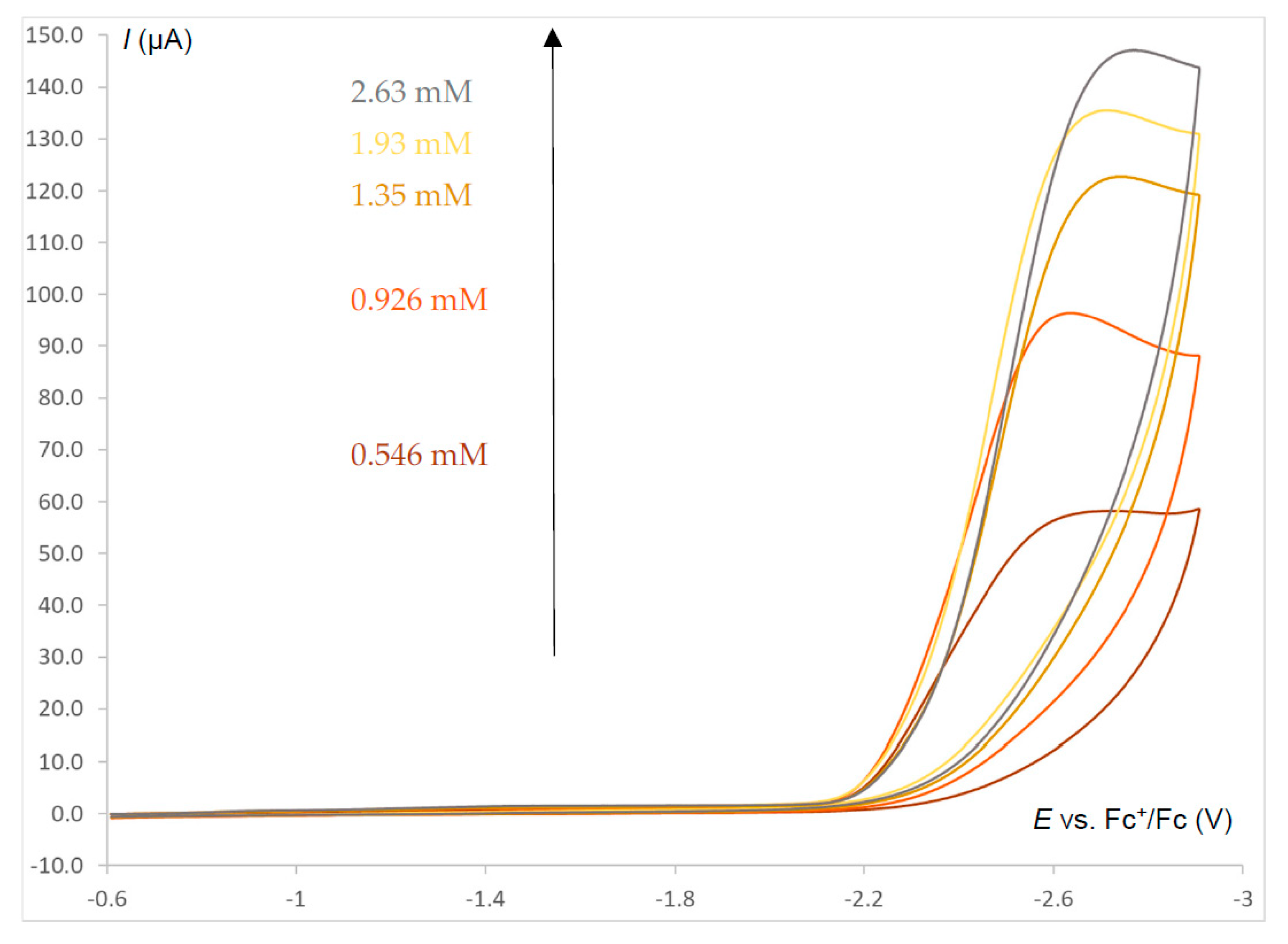 Inorganics 11 00374 g006