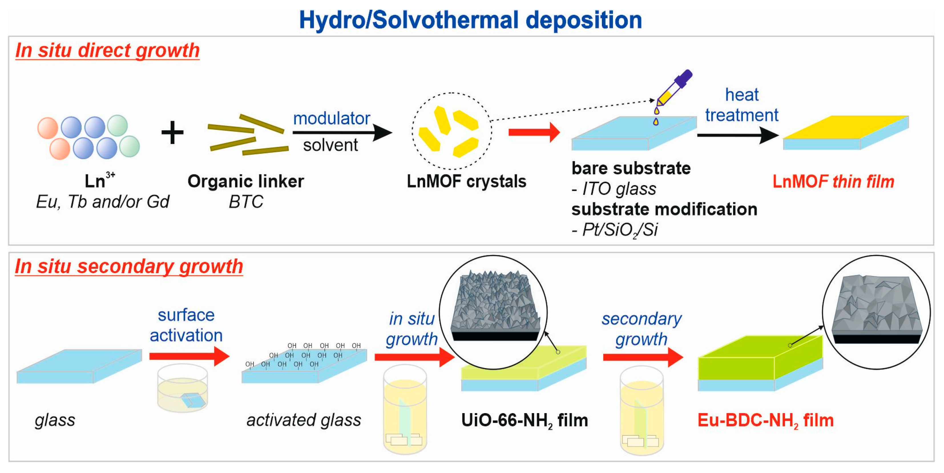 Inorganics 11 00376 g001
