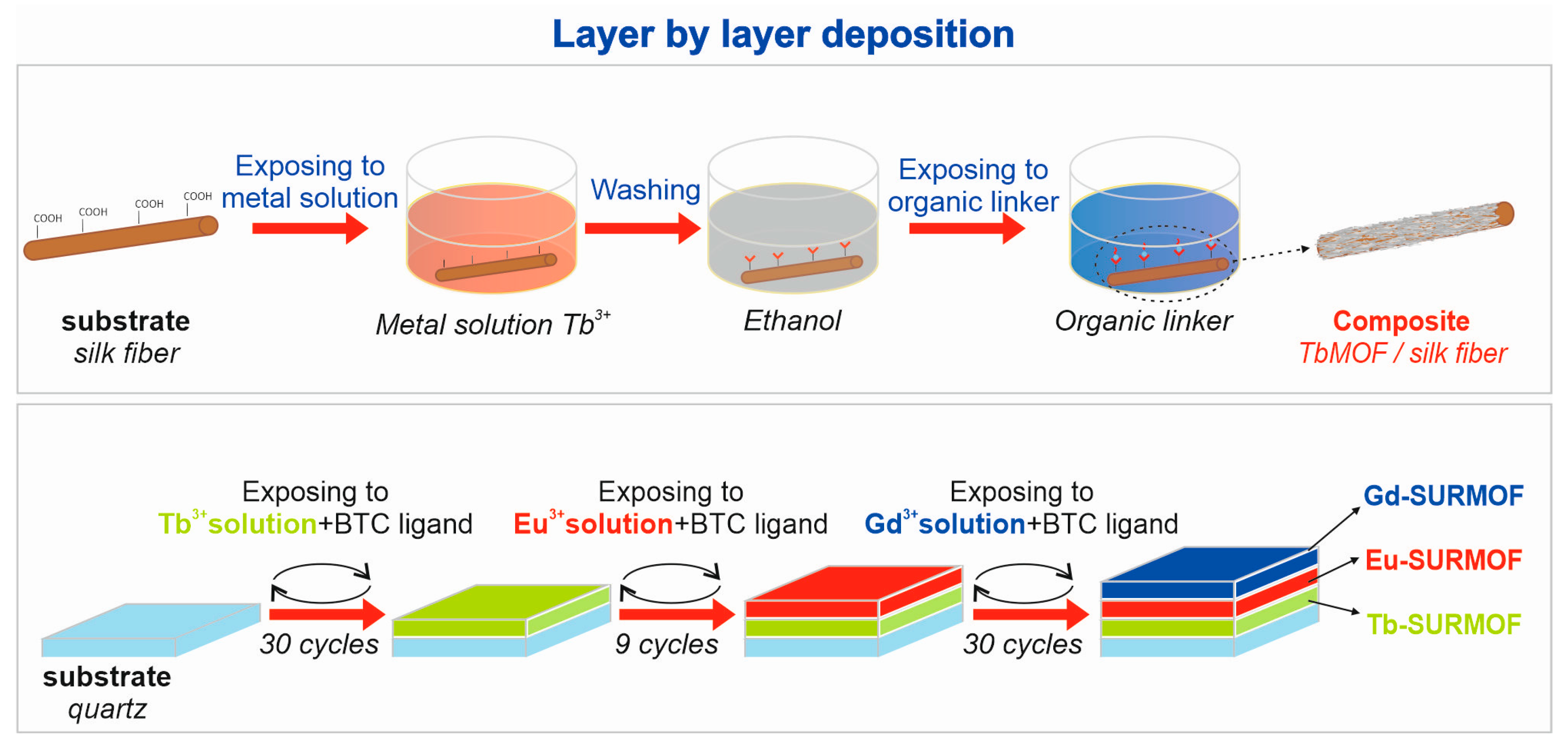Inorganics 11 00376 g004