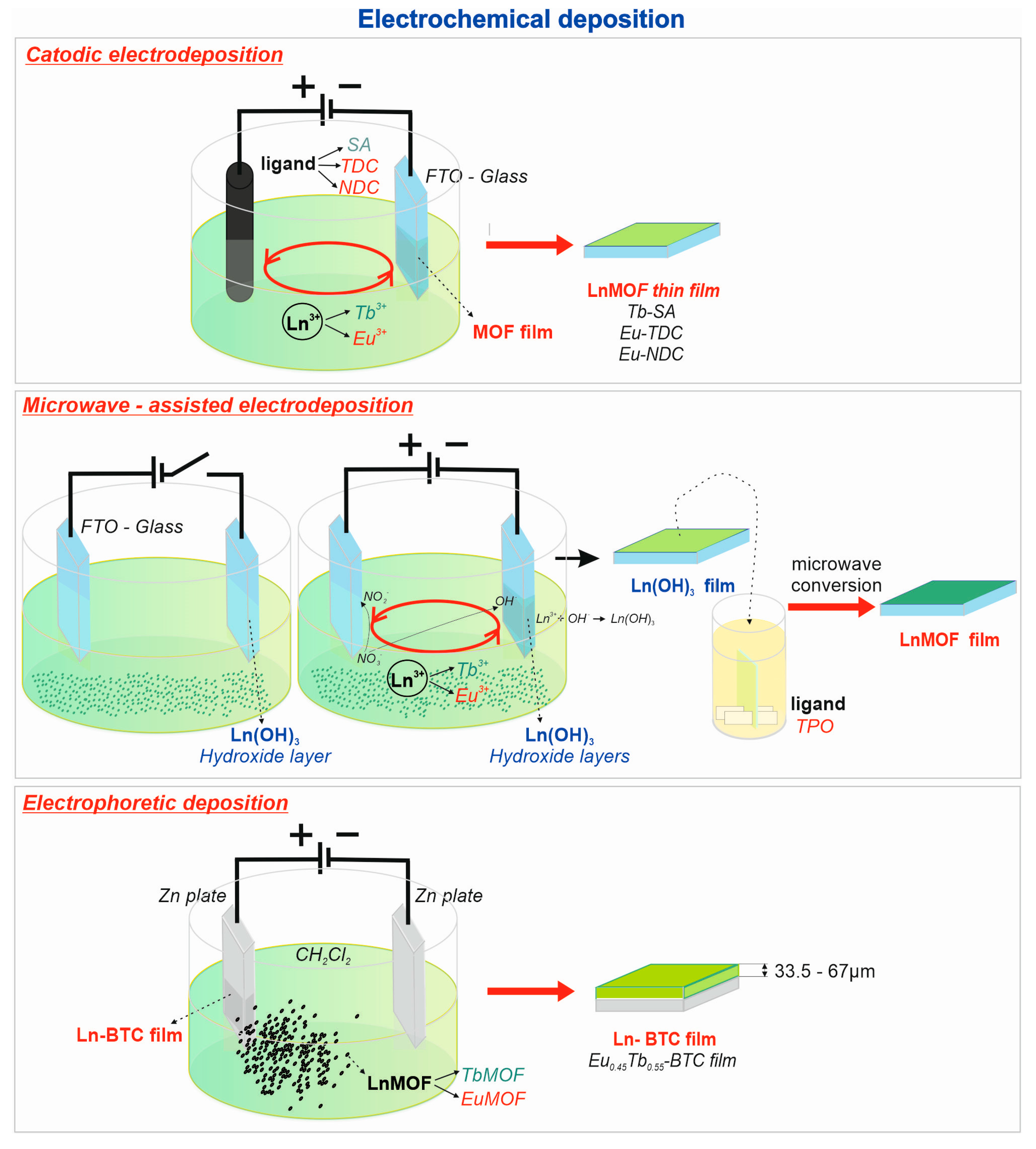 Inorganics 11 00376 g005