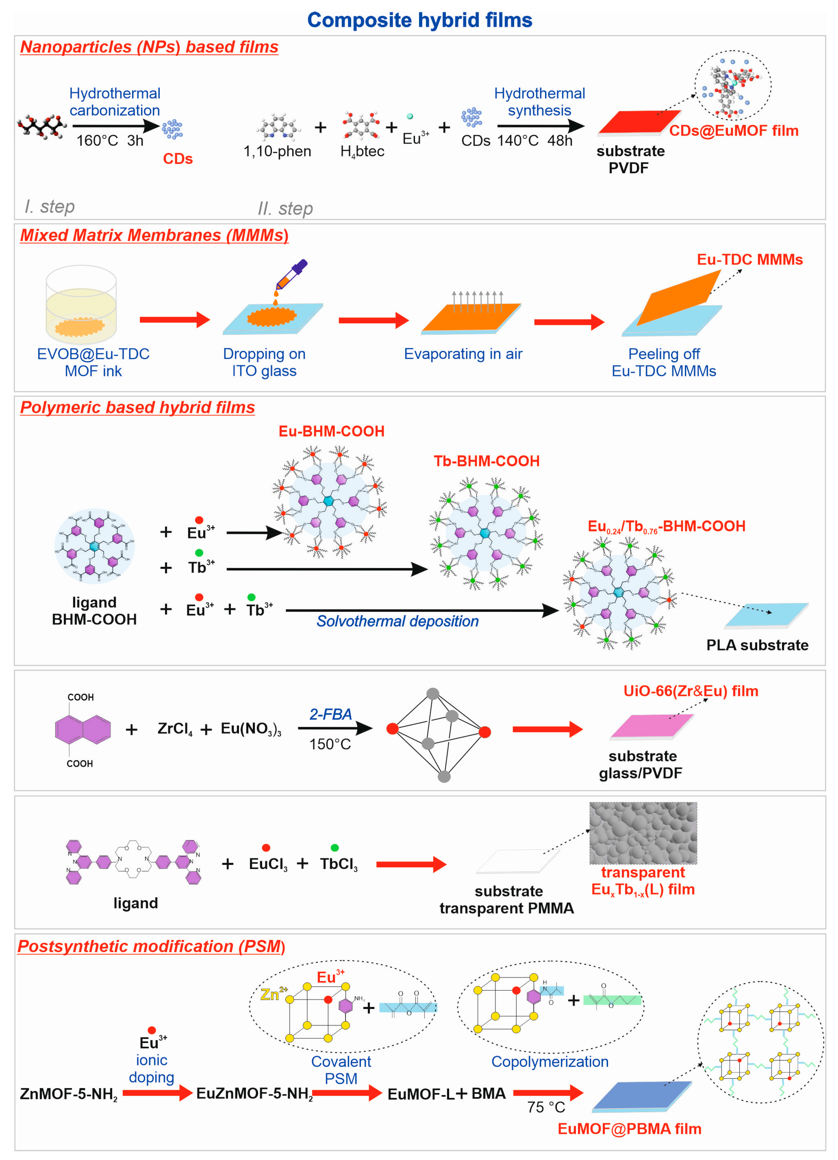 Inorganics 11 00376 g007
