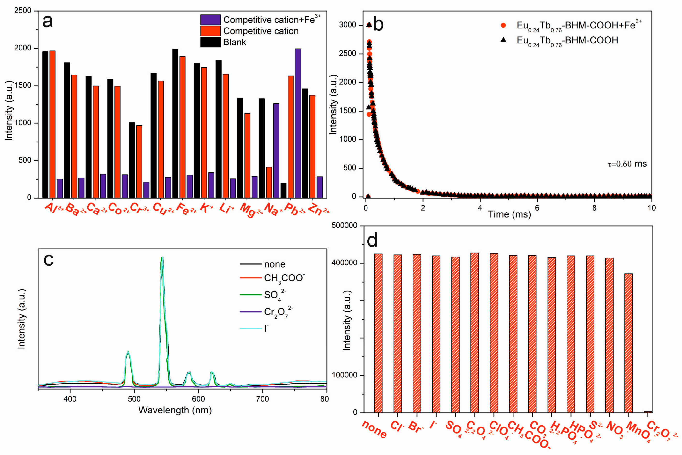 Inorganics 11 00376 g009