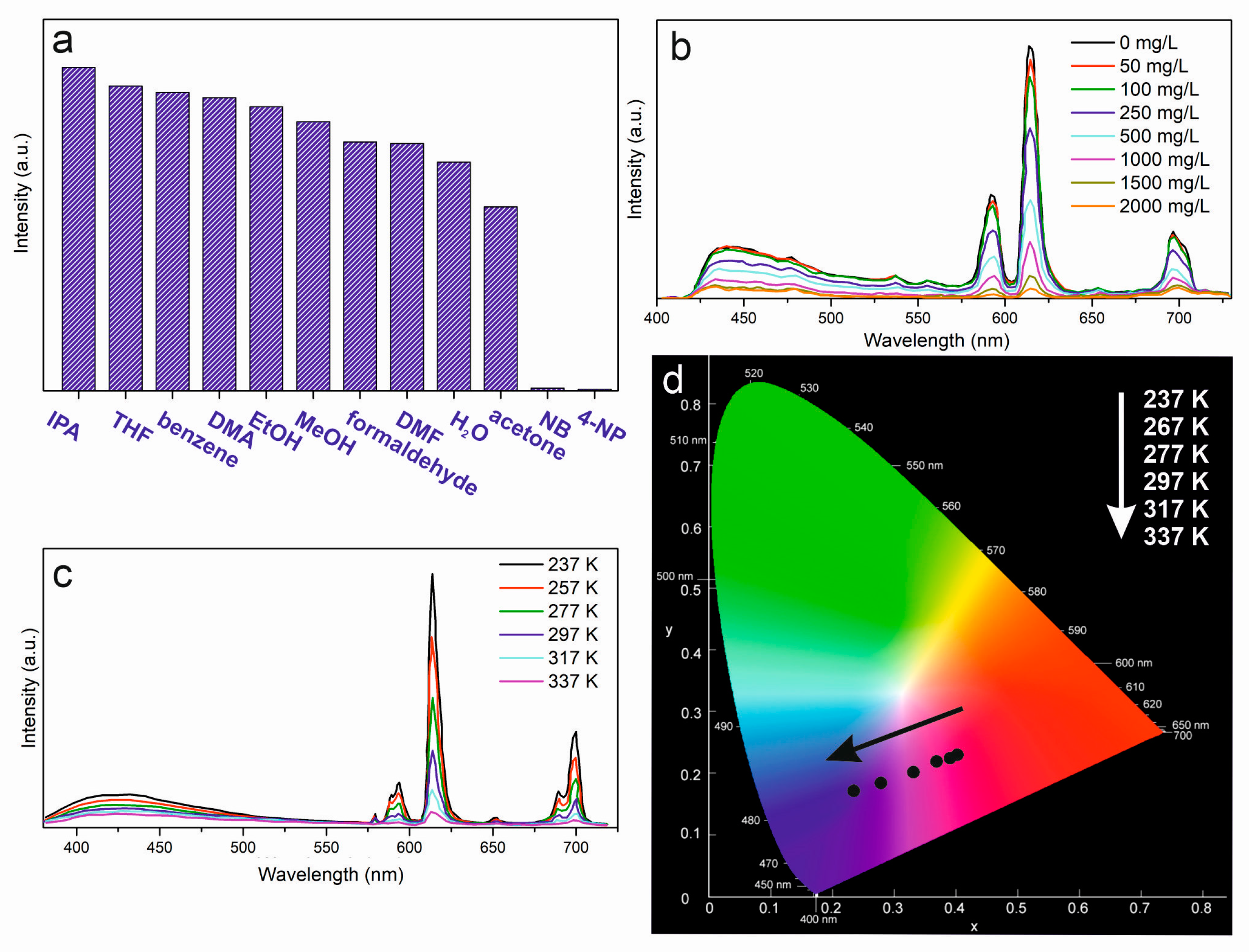 Inorganics 11 00376 g010