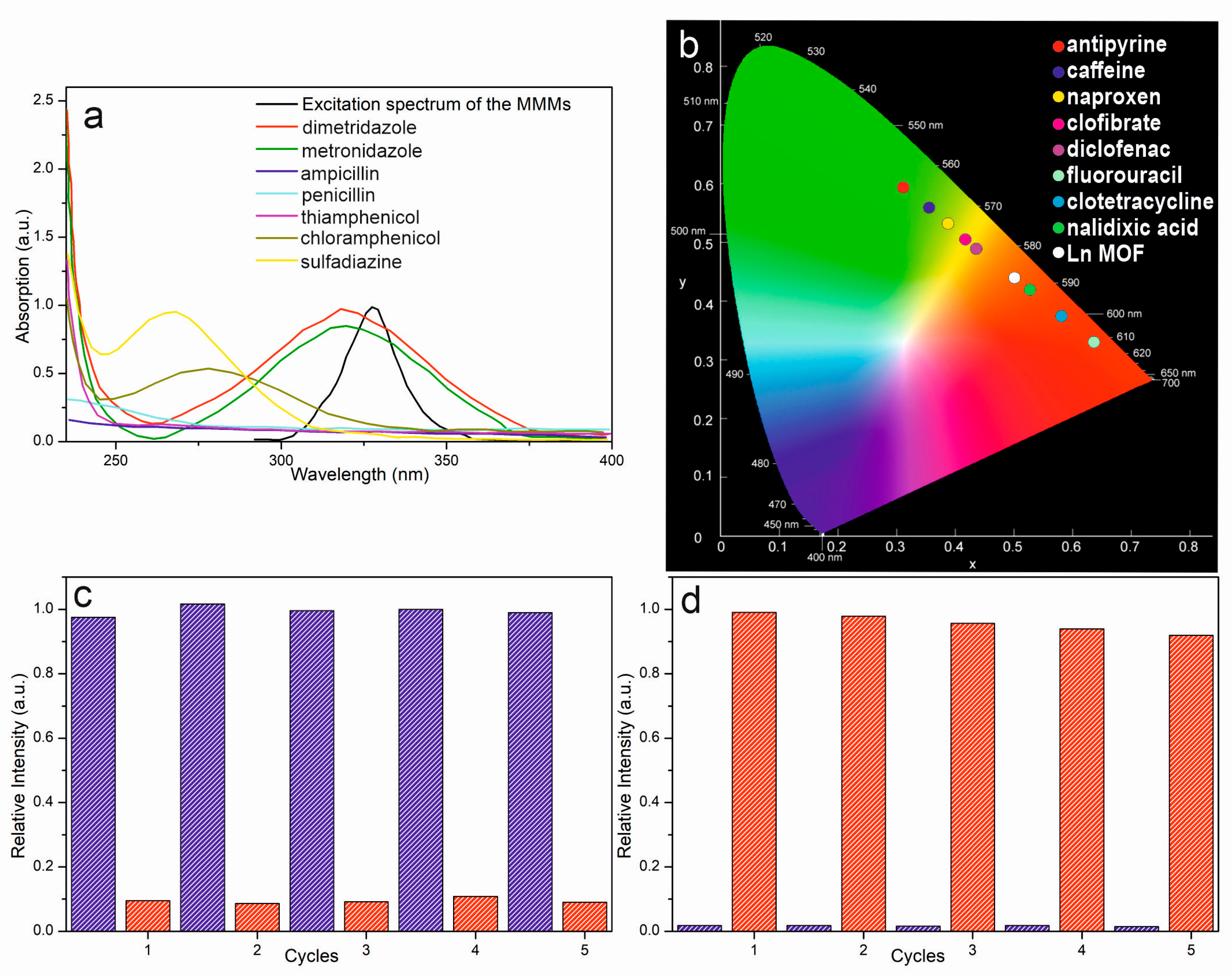 Inorganics 11 00376 g011