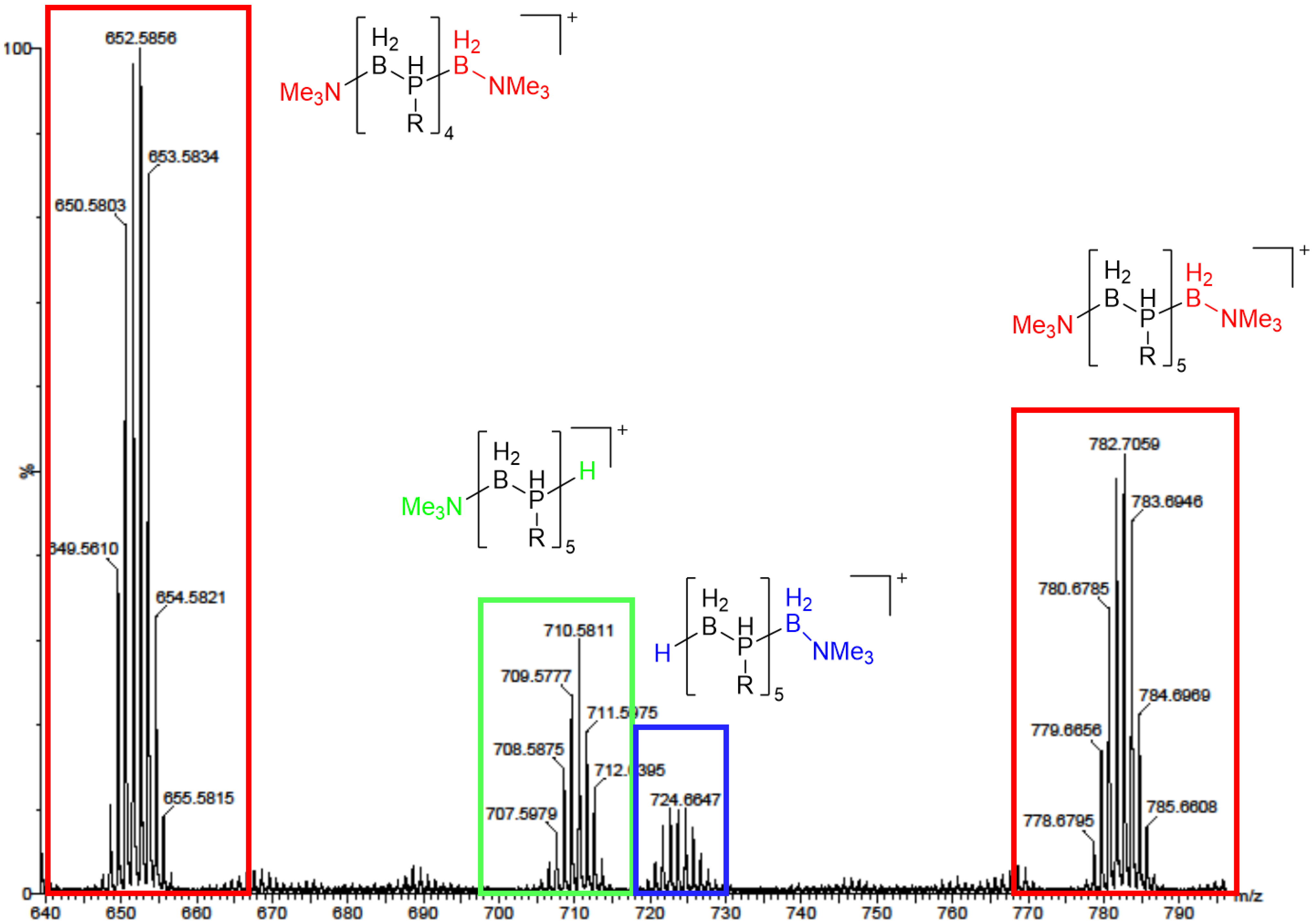 Inorganics 11 00377 g004