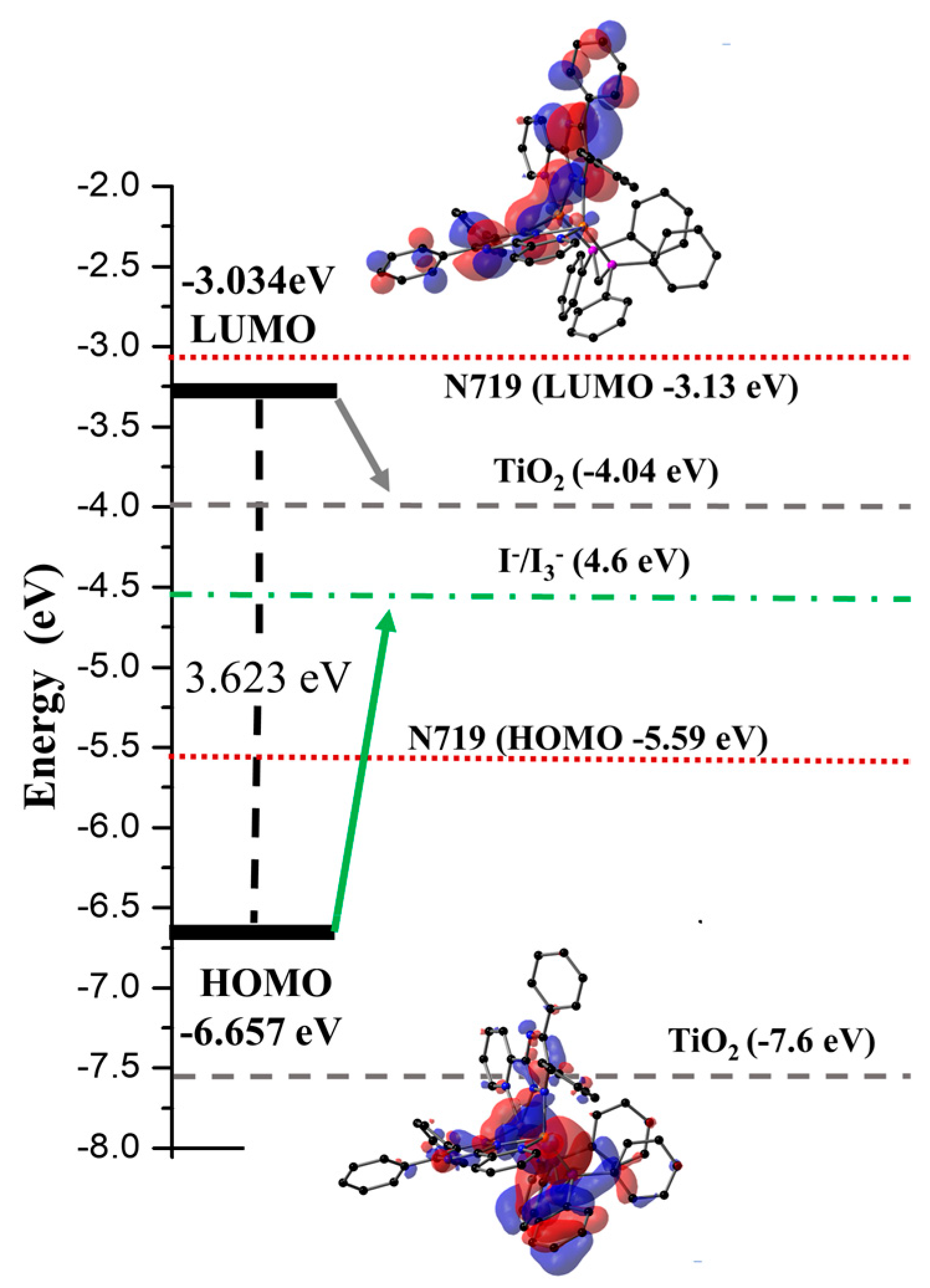 Inorganics 11 00379 g004