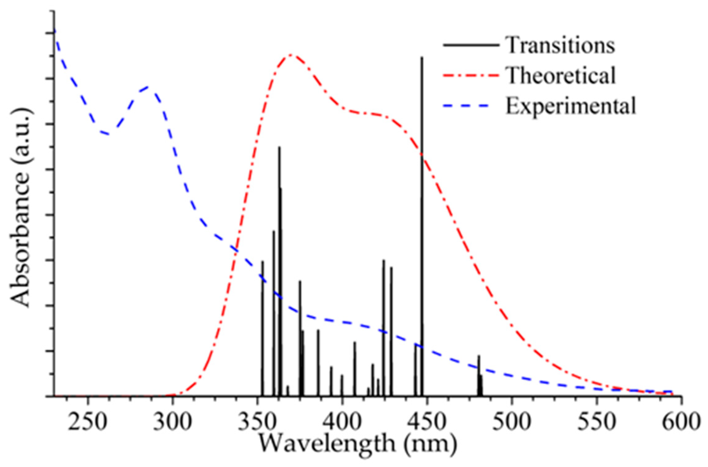 Inorganics 11 00379 g005