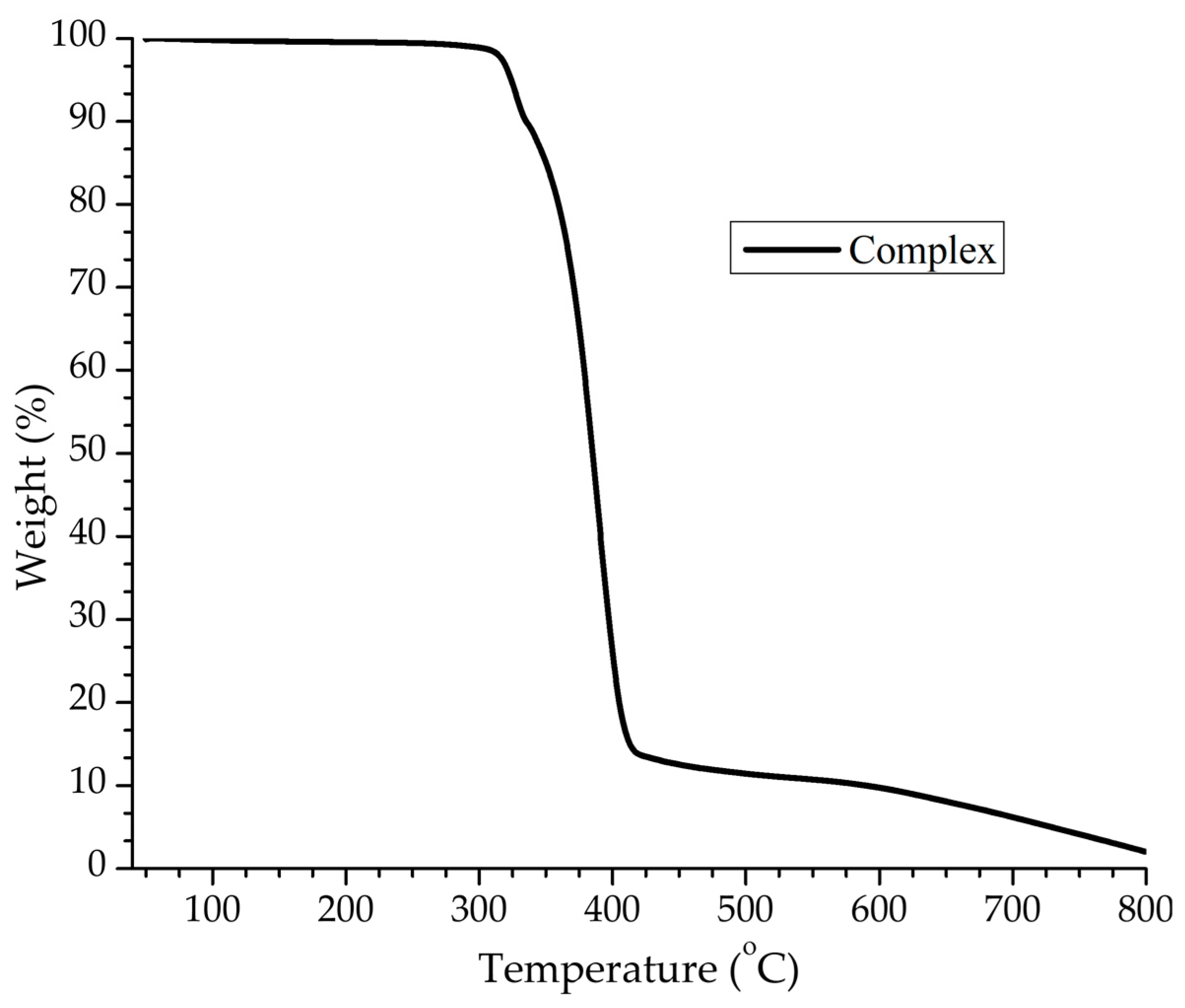 Inorganics 11 00379 g006