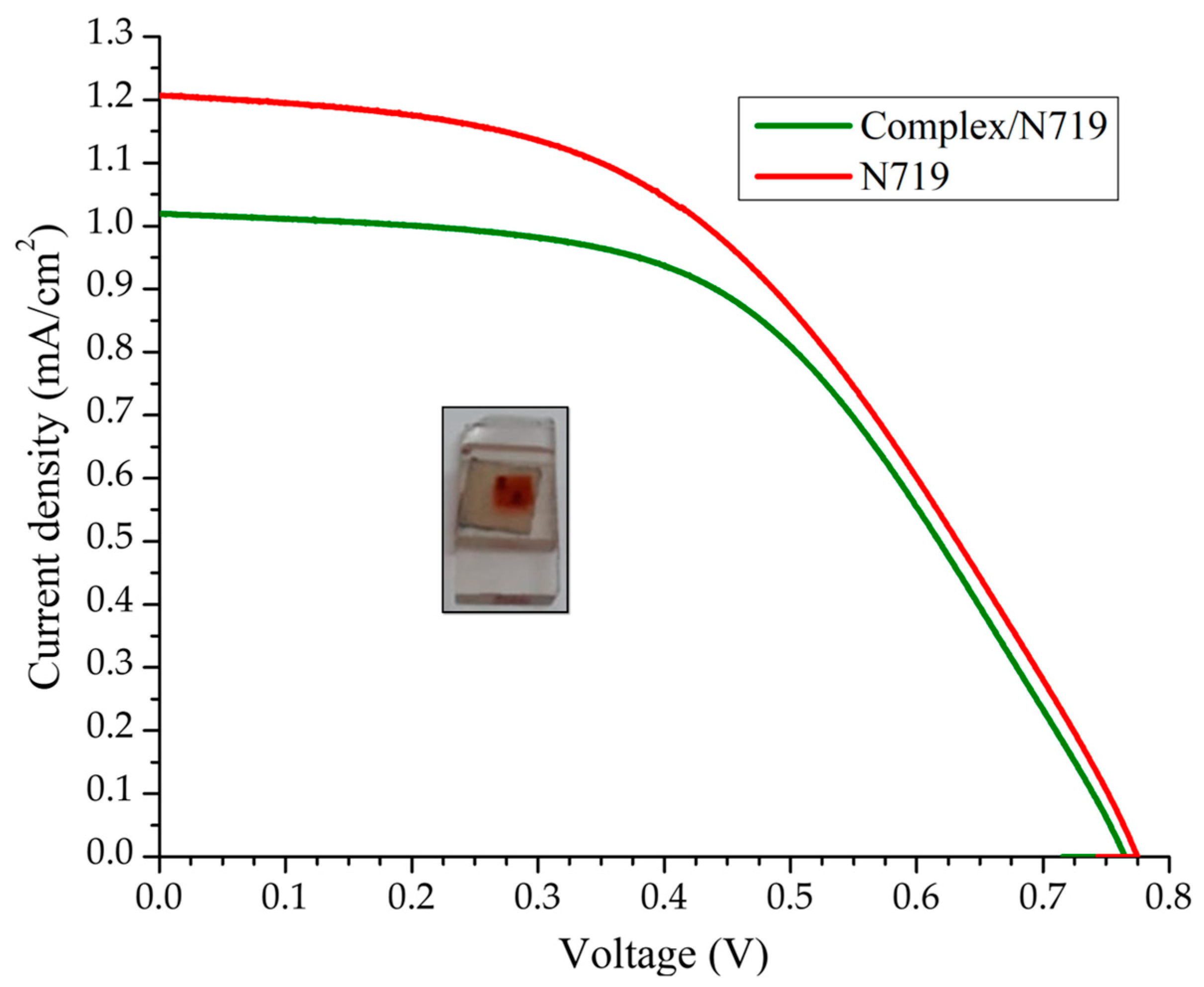 Inorganics 11 00379 g007