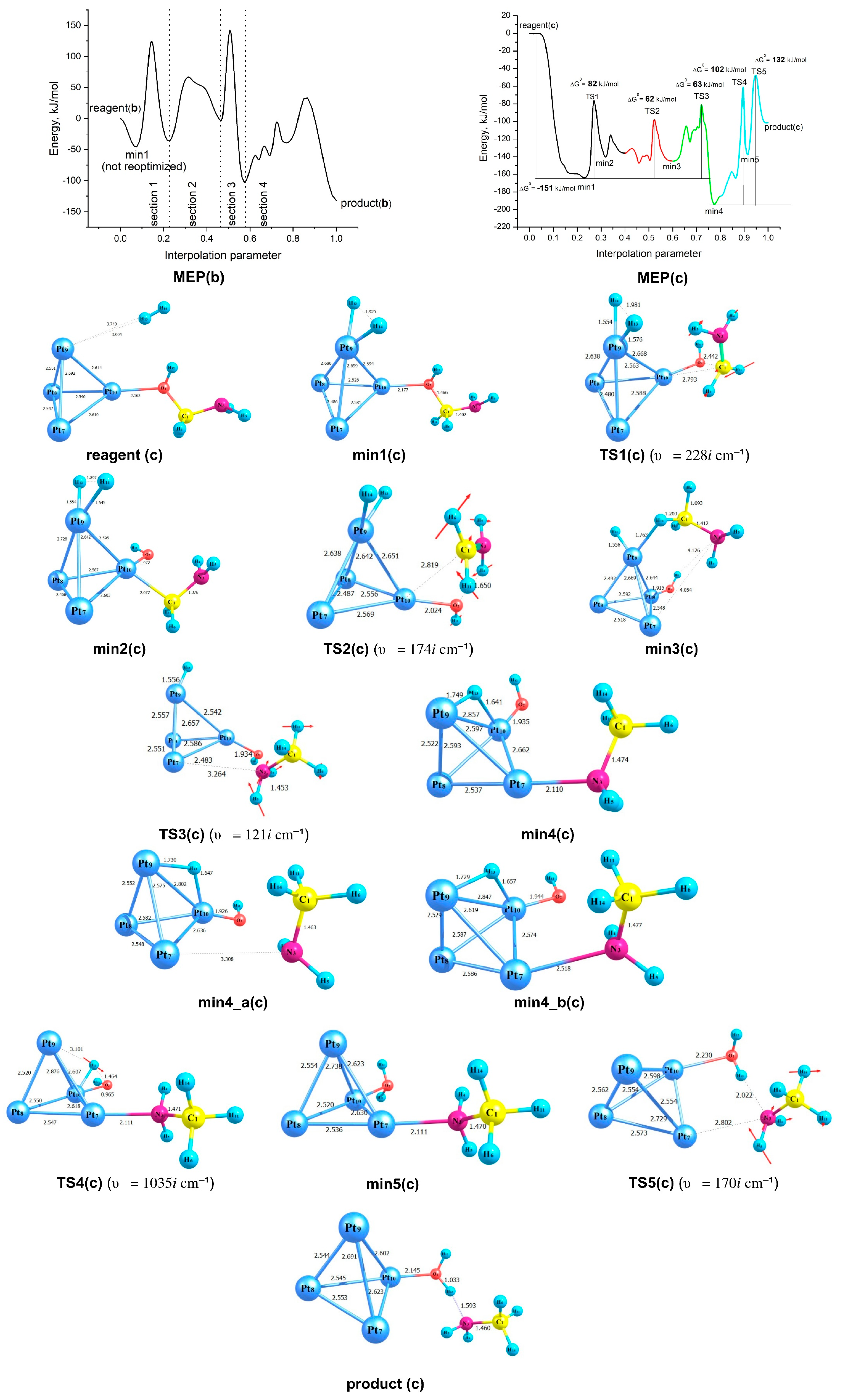 Inorganics 11 00384 g003