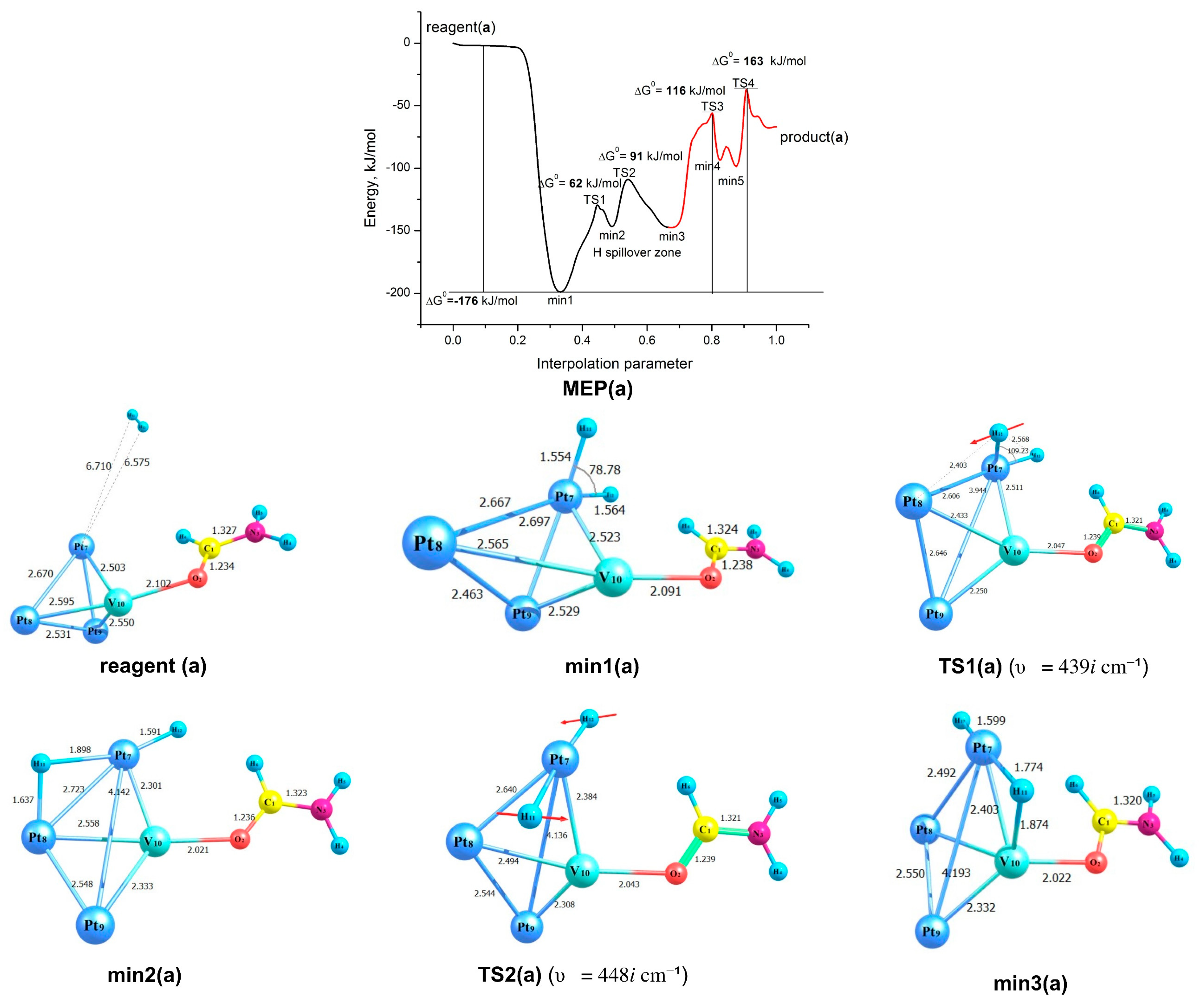 Inorganics 11 00384 g004a