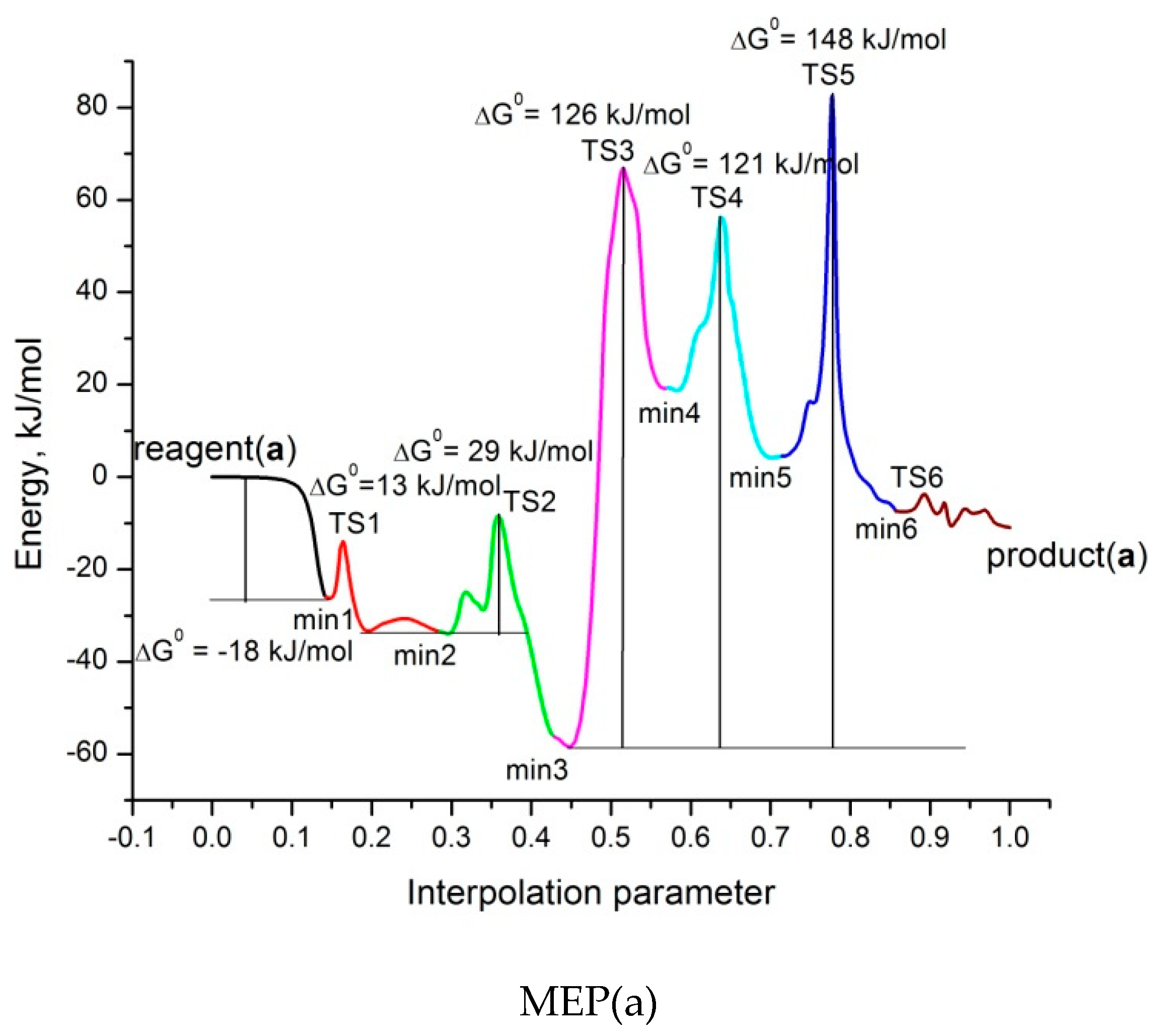 Inorganics 11 00384 g006a