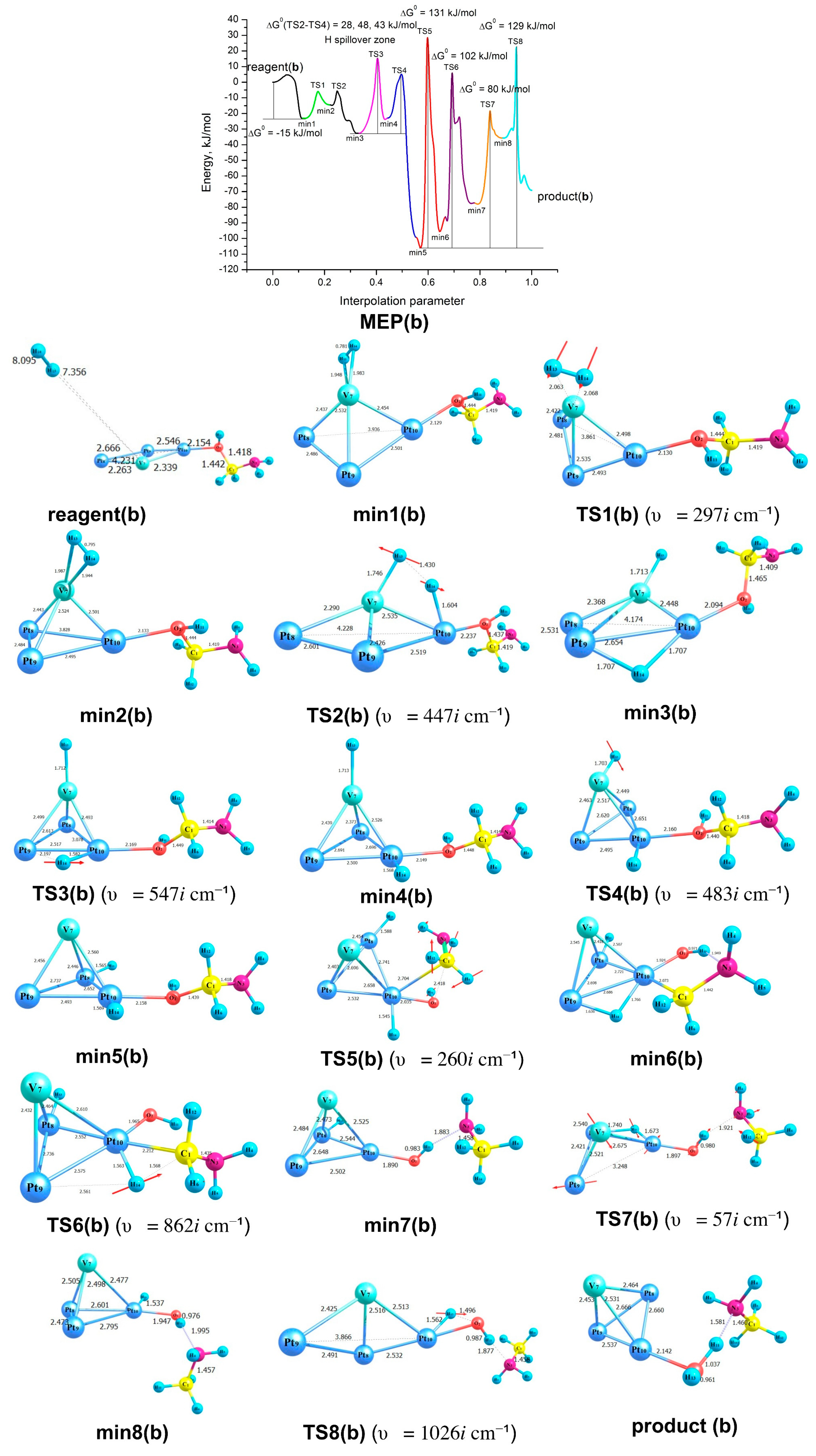 Inorganics 11 00384 g007