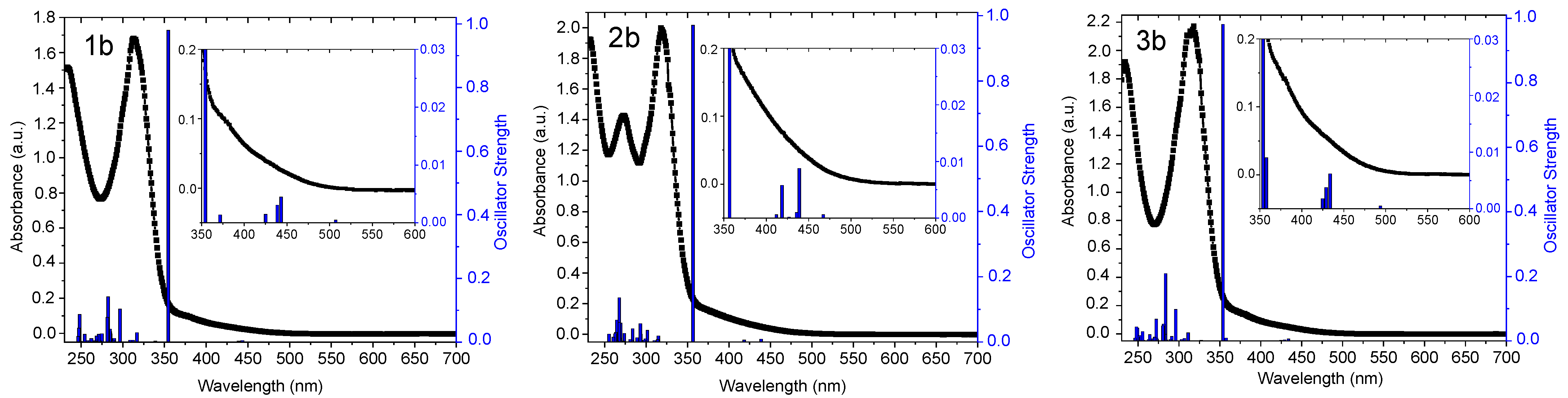 Inorganics 11 00387 g003 Inorganics 11 00387 g003