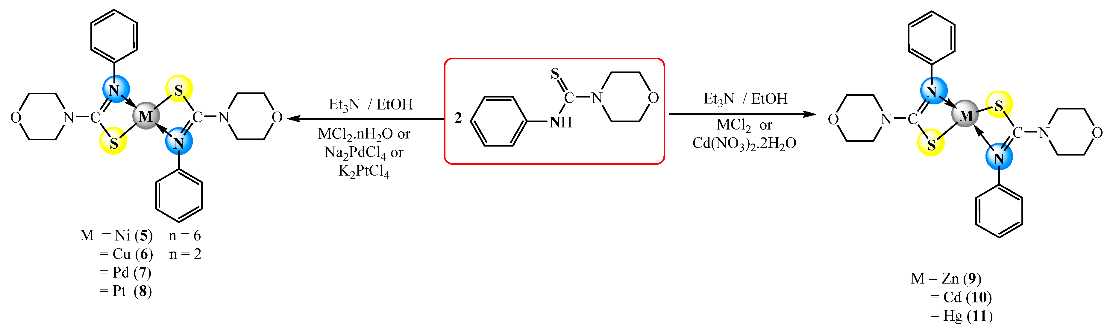 Inorganics 11 00390 sch003
