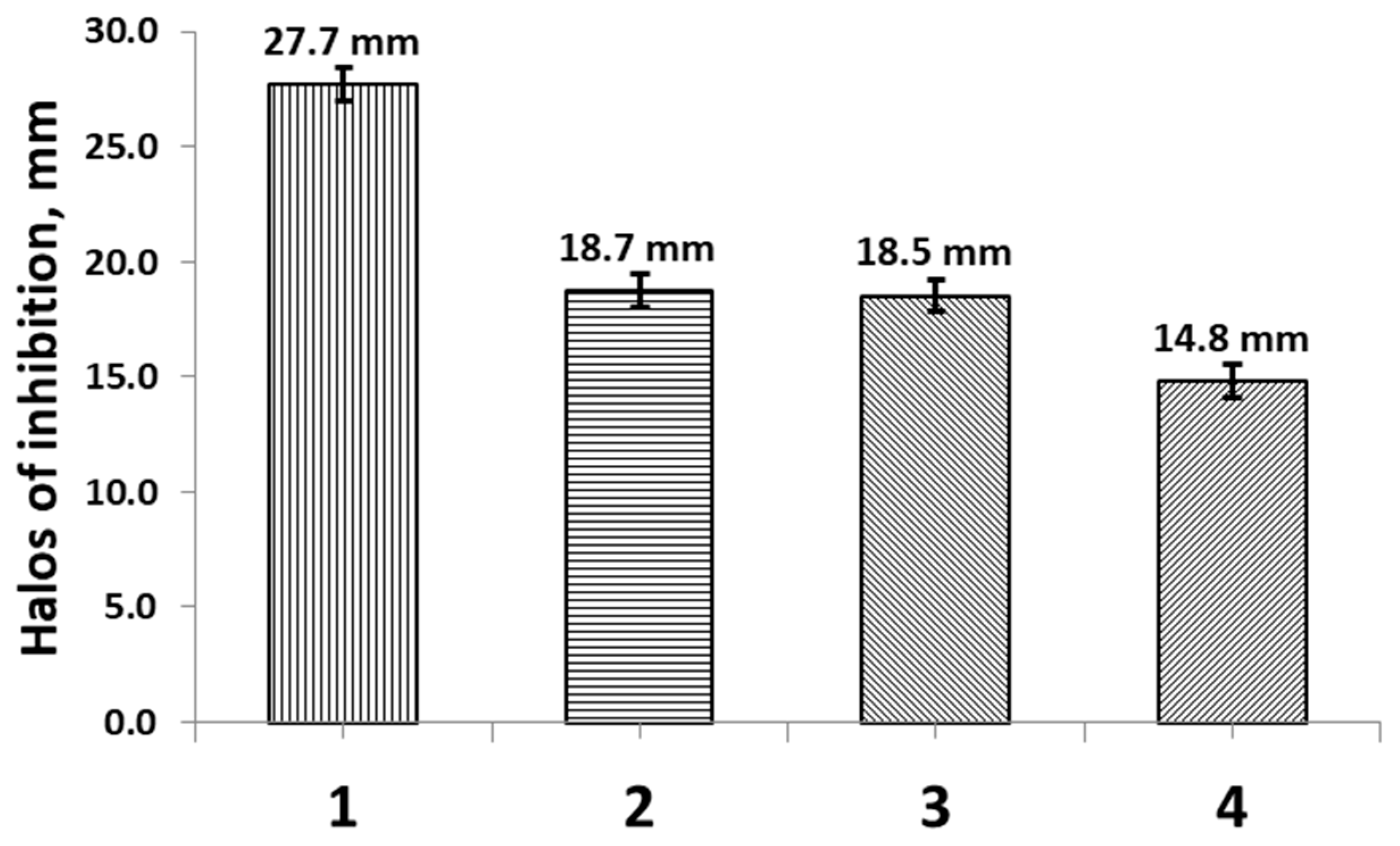 Inorganics 11 00393 g001