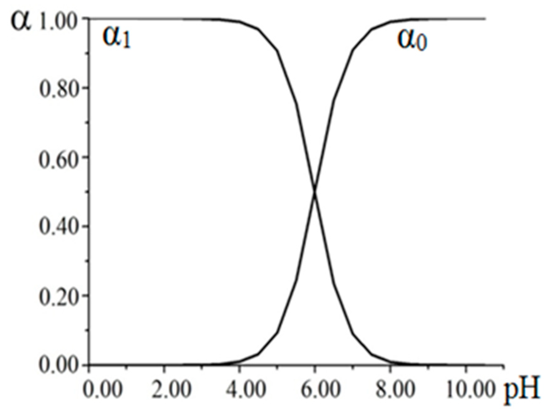 Inorganics 11 00393 g003
