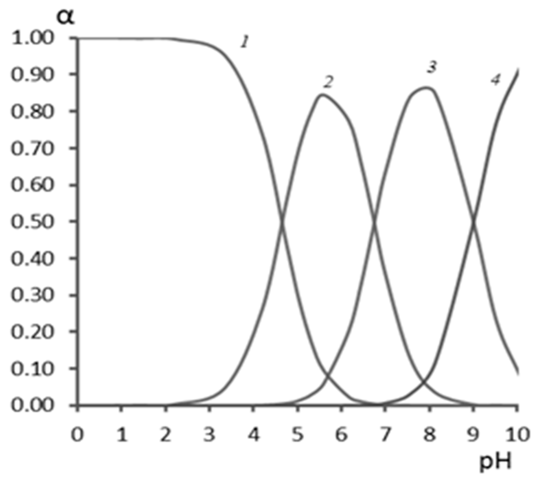 Inorganics 11 00393 g004